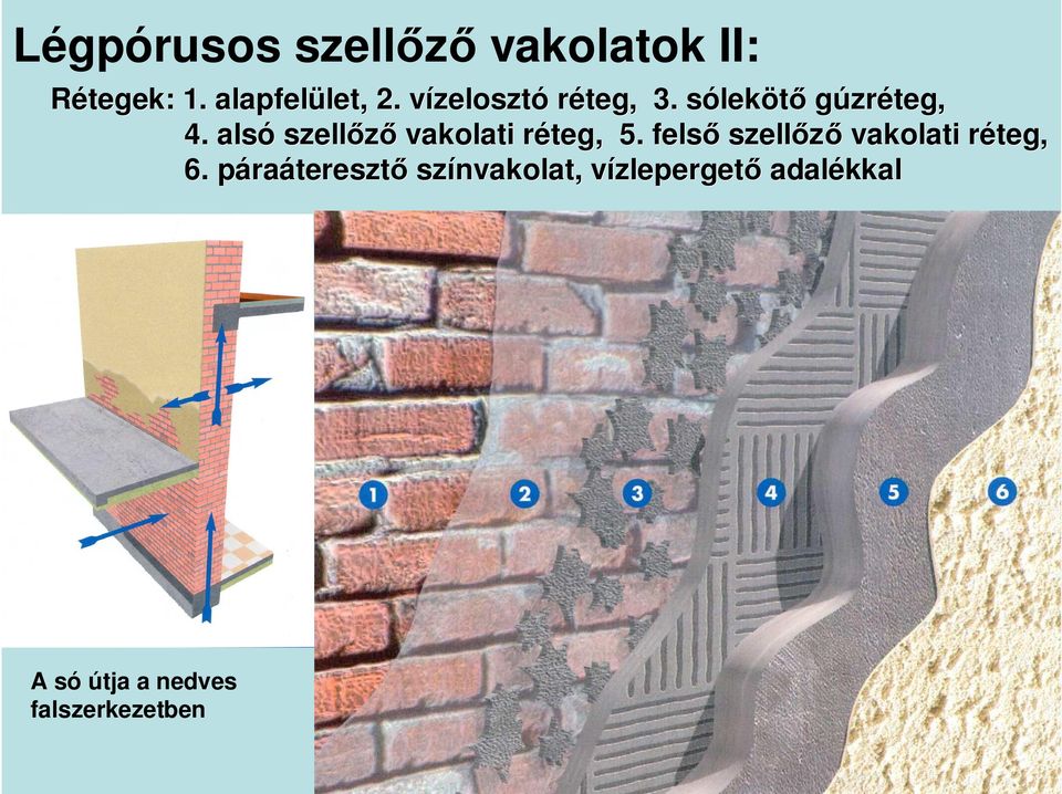 alsó szellızı vakolati réteg, r 5. felsı szellızı vakolati réteg, r 6.