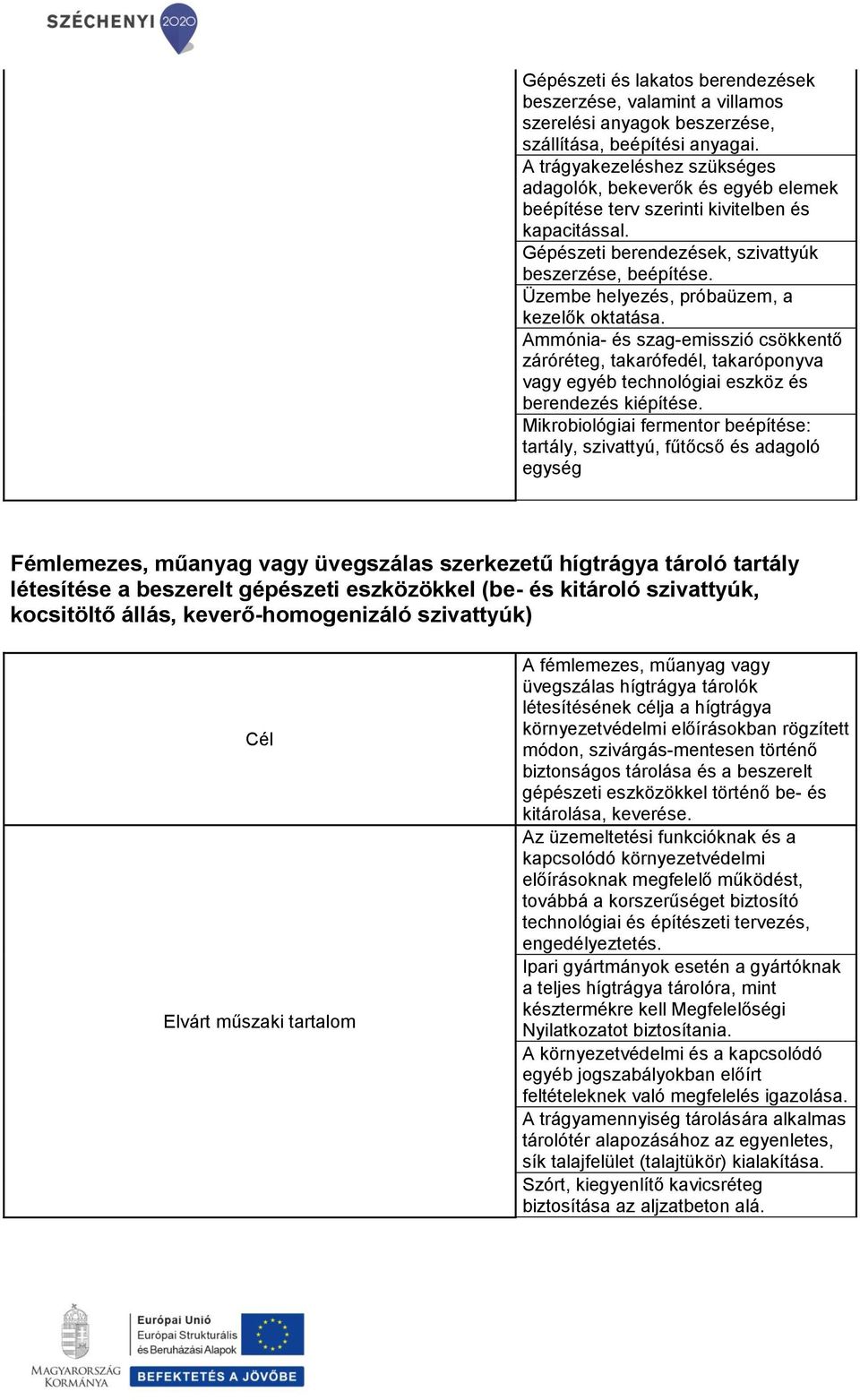 Üzembe helyezés, próbaüzem, a kezelők oktatása. Ammónia- és szag-emisszió csökkentő záróréteg, takarófedél, takaróponyva vagy egyéb technológiai eszköz és berendezés kiépítése.