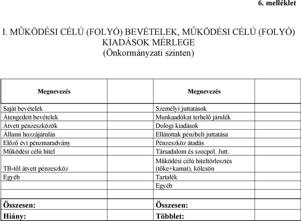 bevételek Átvett pénzeszközök Állami hozzájárulás Előző évi pénzmaradvány Működési célú hitel TB-től átvett pénzeszköz Egyéb