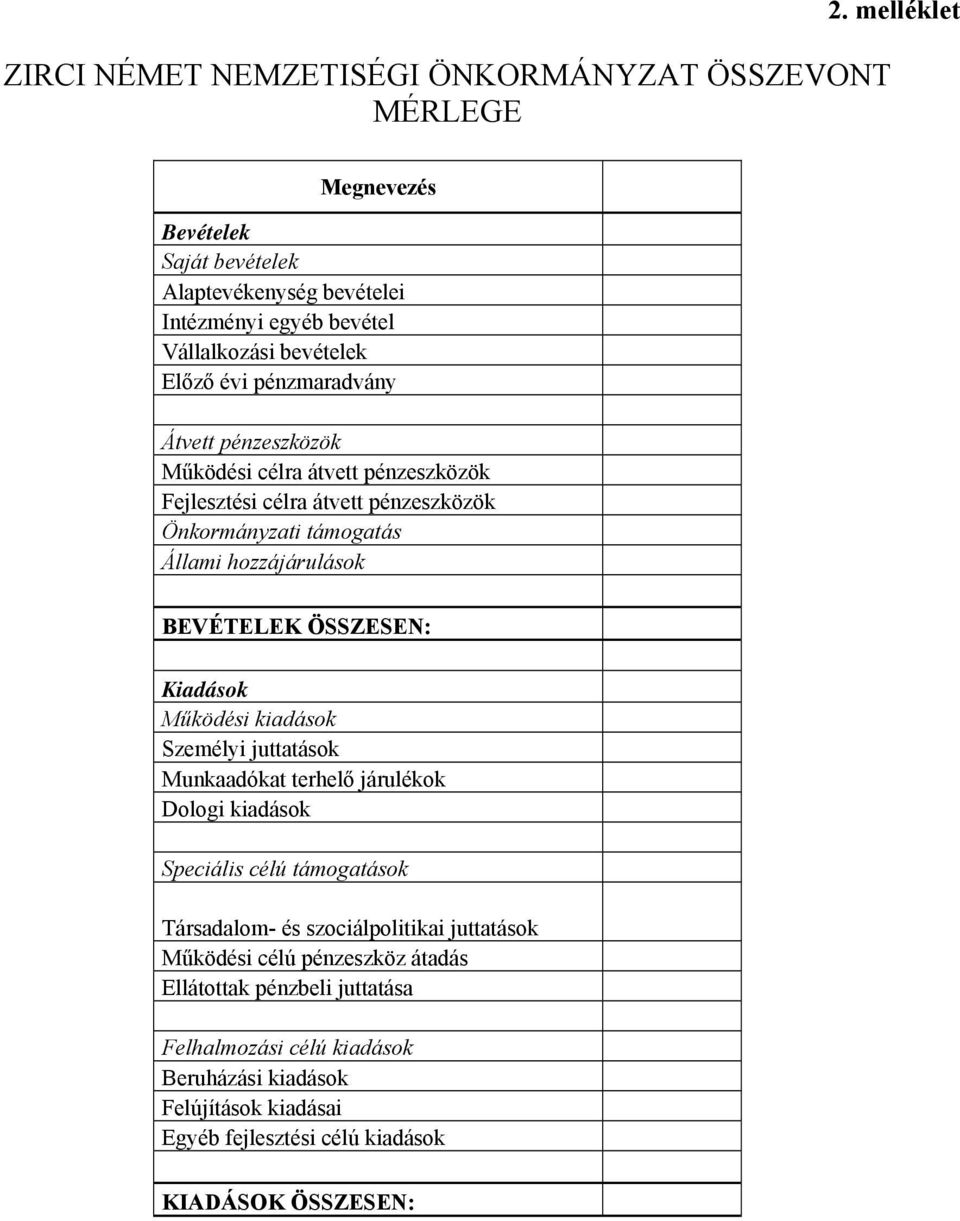 átvett pénzeszközök Fejlesztési célra átvett pénzeszközök Önkormányzati támogatás Állami hozzájárulások BEVÉTELEK ÖSSZESEN: Kiadások Működési kiadások Személyi juttatások