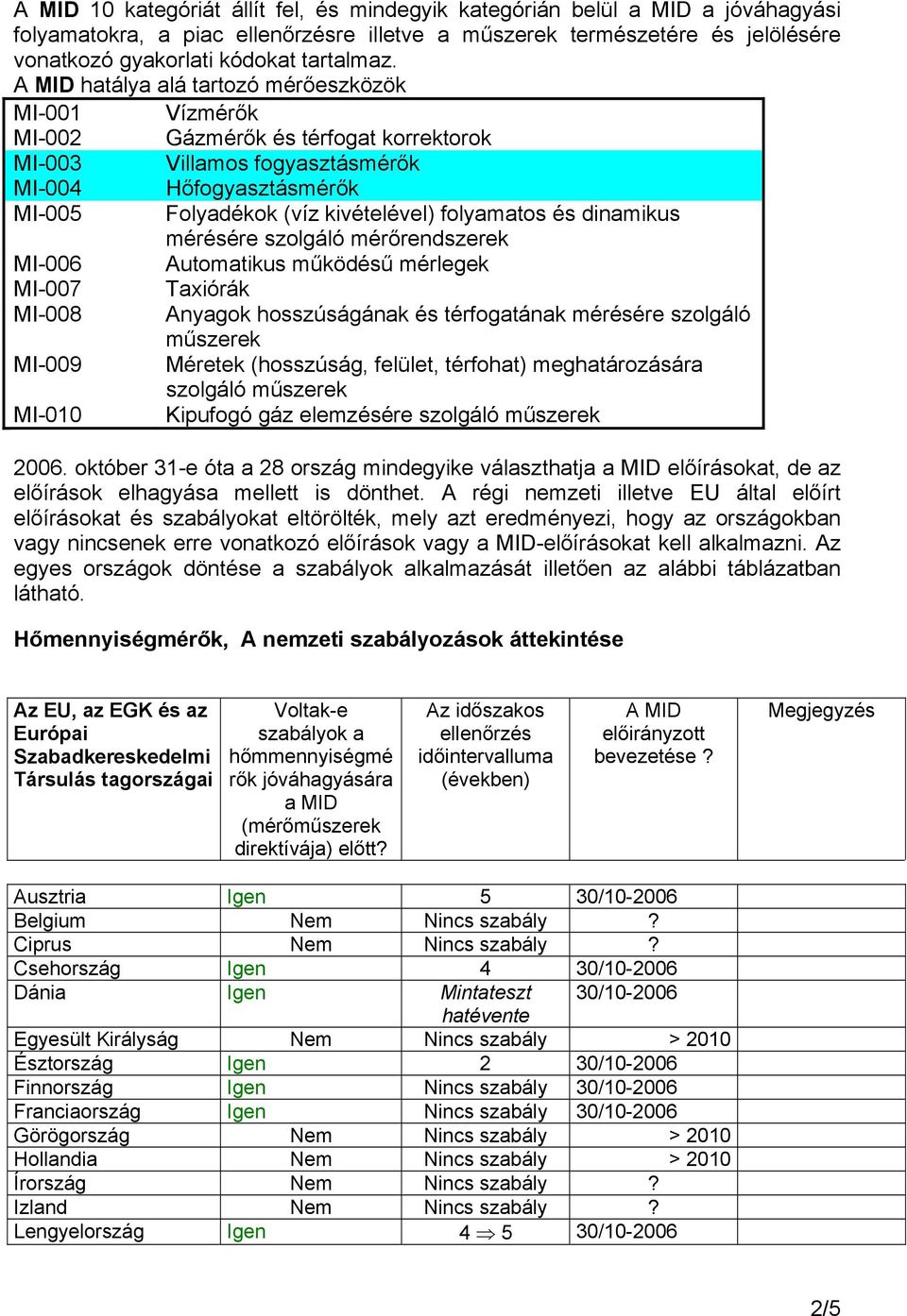 és dinamikus mérésére szolgáló mérőrendszerek MI-006 Automatikus működésű mérlegek MI-007 Taxiórák MI-008 Anyagok hosszúságának és térfogatának mérésére szolgáló műszerek MI-009 Méretek (hosszúság,