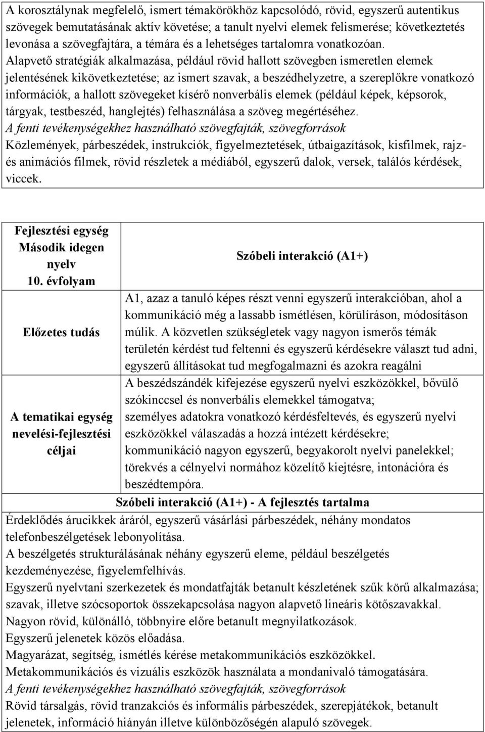 Alapvető stratégiák alkalmazása, például rövid hallott szövegben ismeretlen elemek jelentésének kikövetkeztetése; az ismert szavak, a beszédhelyzetre, a szereplőkre vonatkozó információk, a hallott