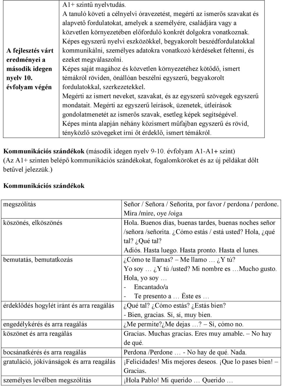 Képes egyszerű nyelvi eszközökkel, begyakorolt beszédfordulatokkal kommunikálni, személyes adatokra vonatkozó kérdéseket feltenni, és ezeket megválaszolni.