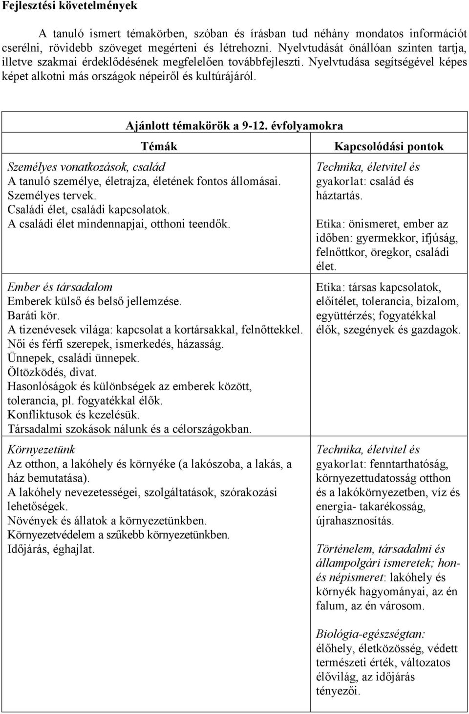 Ajánlott témakörök a 9-12. évfolyamokra Témák Személyes vonatkozások, család A tanuló személye, életrajza, életének fontos állomásai. Személyes tervek. Családi élet, családi kapcsolatok.