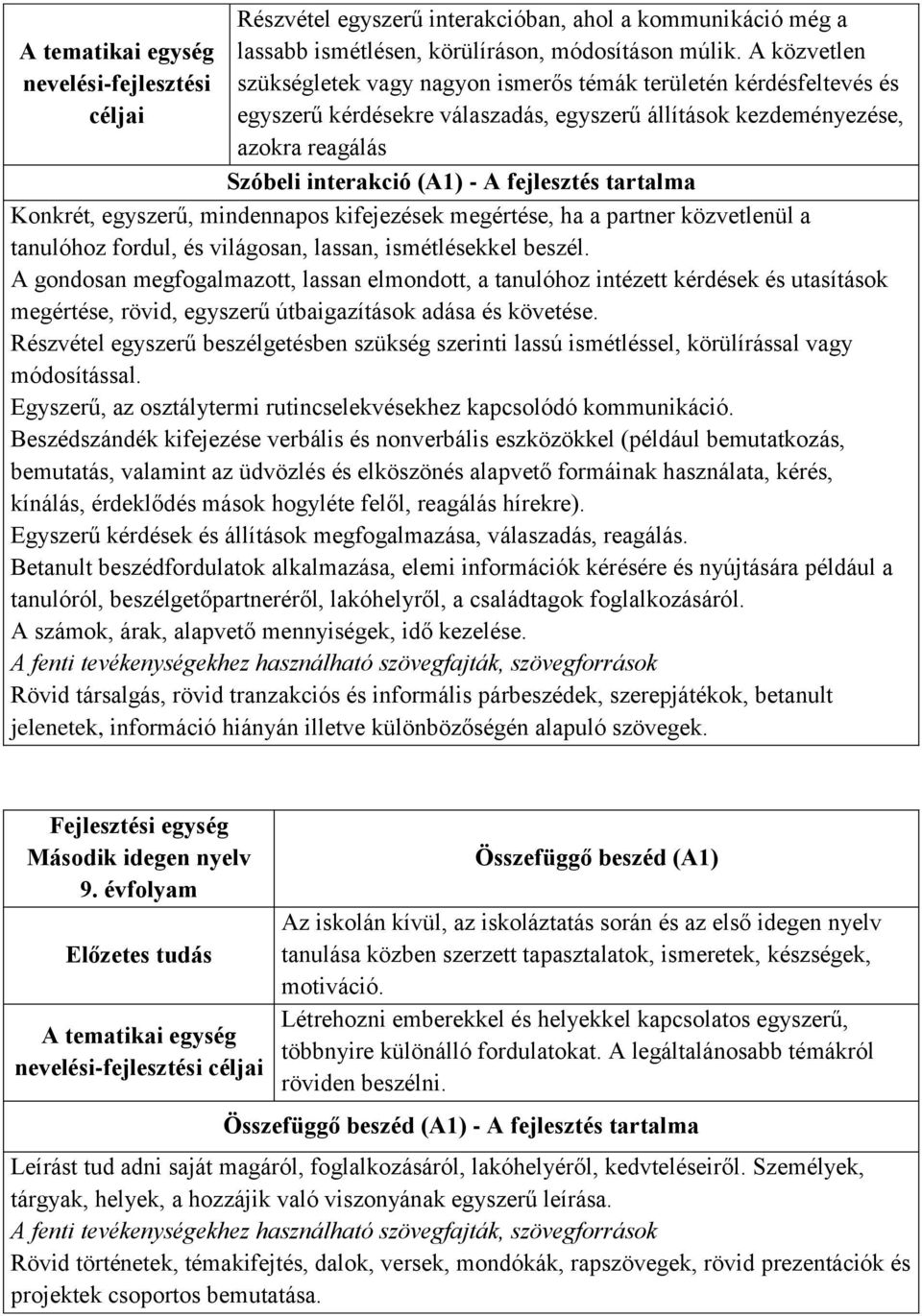 fejlesztés tartalma Konkrét, egyszerű, mindennapos kifejezések megértése, ha a partner közvetlenül a tanulóhoz fordul, és világosan, lassan, ismétlésekkel beszél.