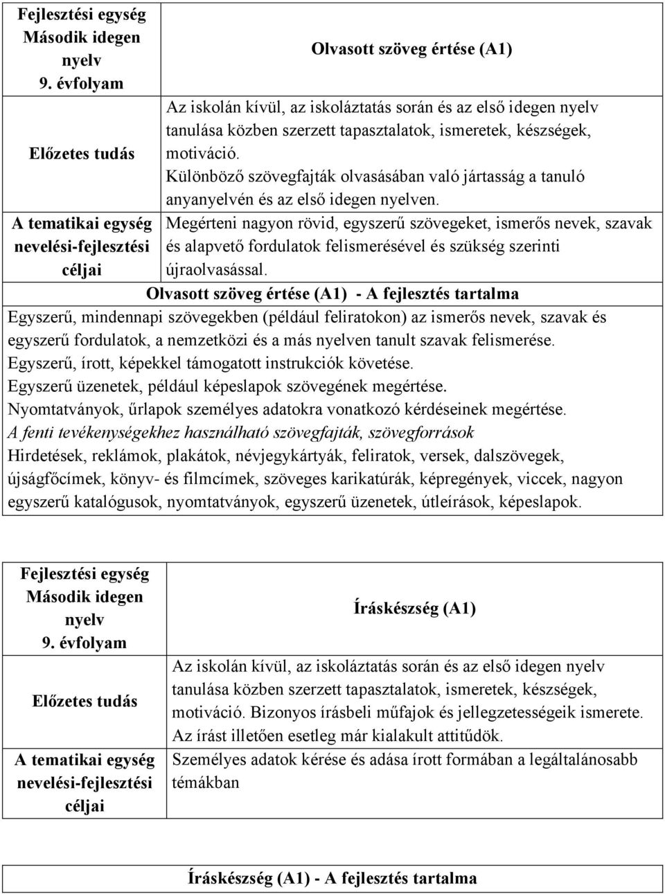 A tematikai egység Megérteni nagyon rövid, egyszerű szövegeket, ismerős nevek, szavak nevelési-fejlesztési és alapvető fordulatok felismerésével és szükség szerinti újraolvasással.