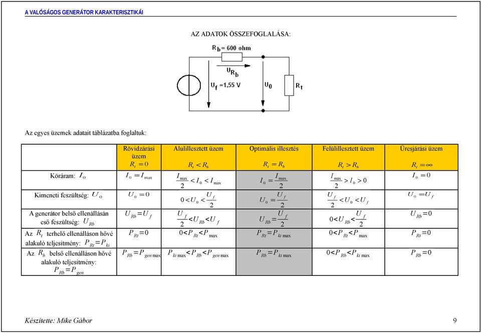 első ellenállásán eső eszülség: < < < < Az erhelő ellenálláson hővé alakuló eljesímény: P P ki P <P <P max P P ki max <P <P max P