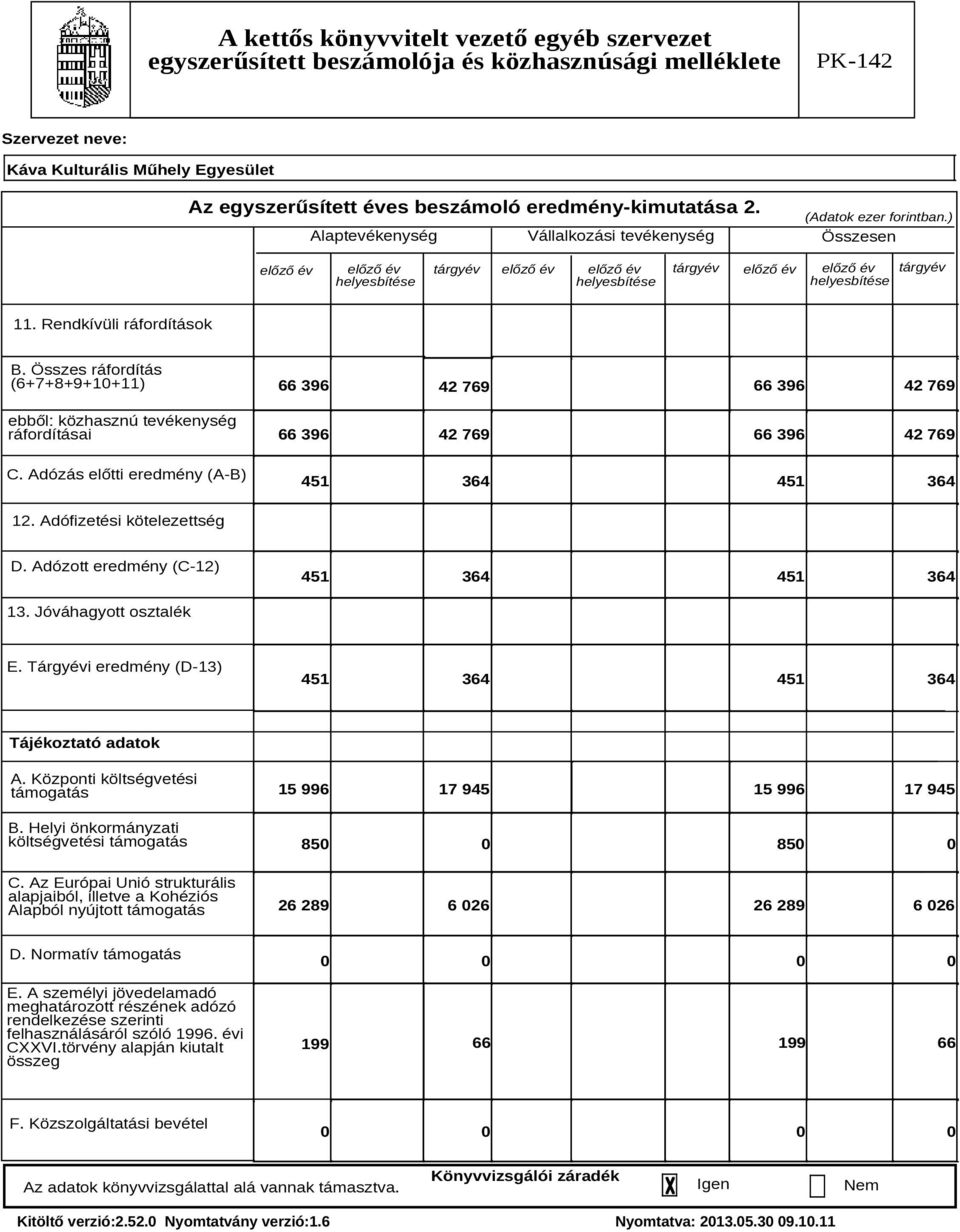 Összes ráfordítás (6+7+8+9+10+11) ebből: közhasznú tevékenység ráfordításai C. Adózás előtti eredmény (A-B) 66 396 66 396 42 769 42 769 66 396 42 769 66 396 42 769 451 364 451 364 12.