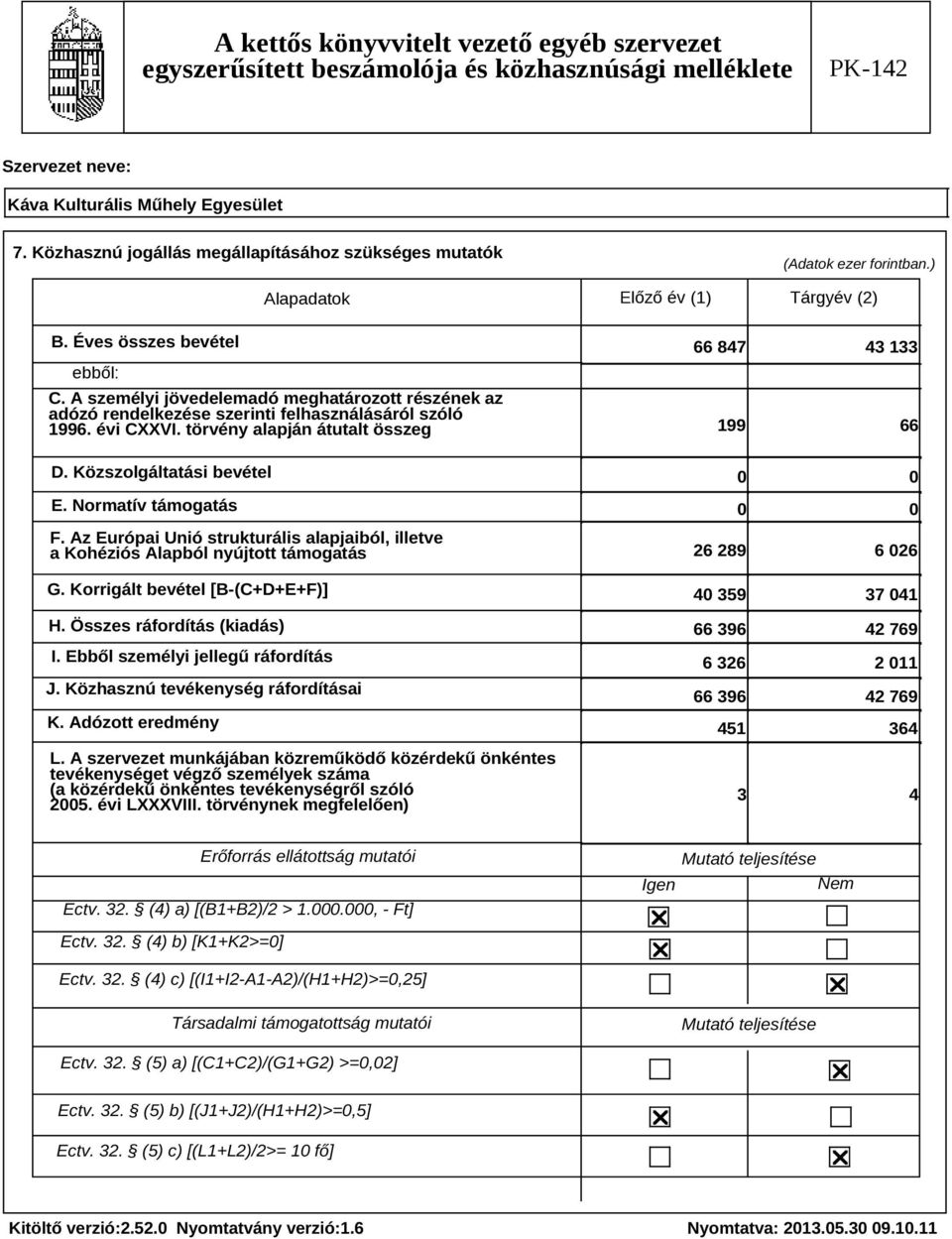 Normatív támogatás F. Az Európai Unió strukturális alapjaiból, illetve a Kohéziós Alapból nyújtott támogatás G. Korrigált bevétel [B-(C+D+E+F)] H. Összes ráfordítás (kiadás) I.