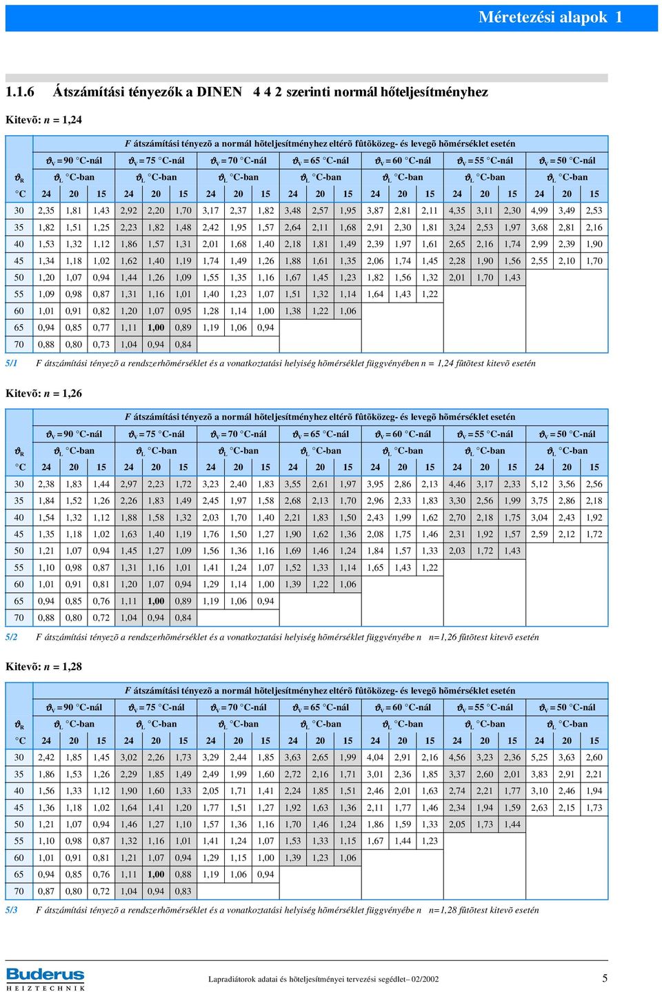 C-nál ϑ V =75 C-nál ϑ V =70 C-nál ϑ V =65 C-nál ϑ V =60 C-nál ϑ V =55 C-nál ϑ V =50 C-nál ϑ R C-ban C-ban C-ban C-ban C-ban C-ban C-ban C 24 20 15 24 20 15 24 20 15 24 20 15 24 20 15 24 20 15 24 20