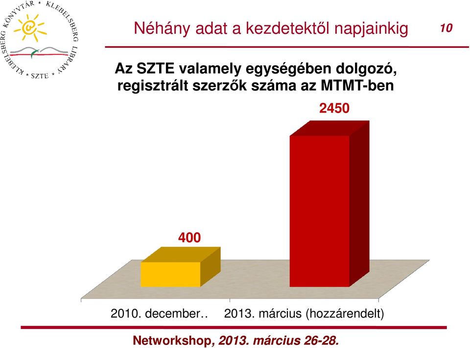 regisztrált szerzők száma az MTMT-ben