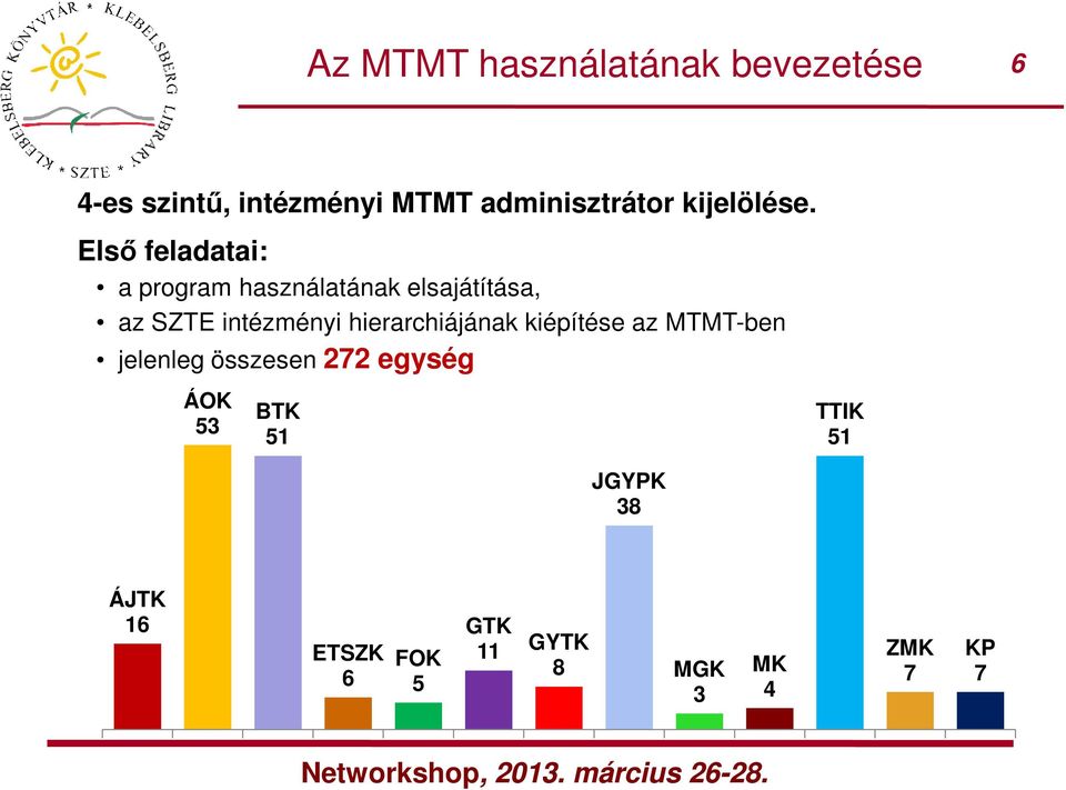 Első feladatai: a program használatának elsajátítása, az SZTE intézményi