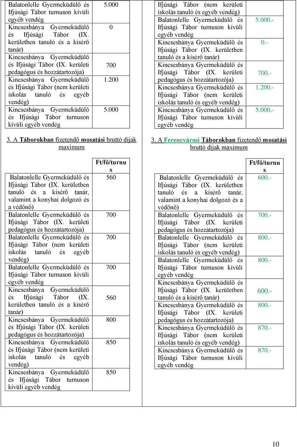 A Ferencvárosi Táborokban fizetendő mosatási bruttó díjak maximum tanuló és a kísérő tanár, valamint a konyhai dolgozó és a védőnő) iskolás tanuló és egyéb vendég) és Ifjúsági Tábor (IX.