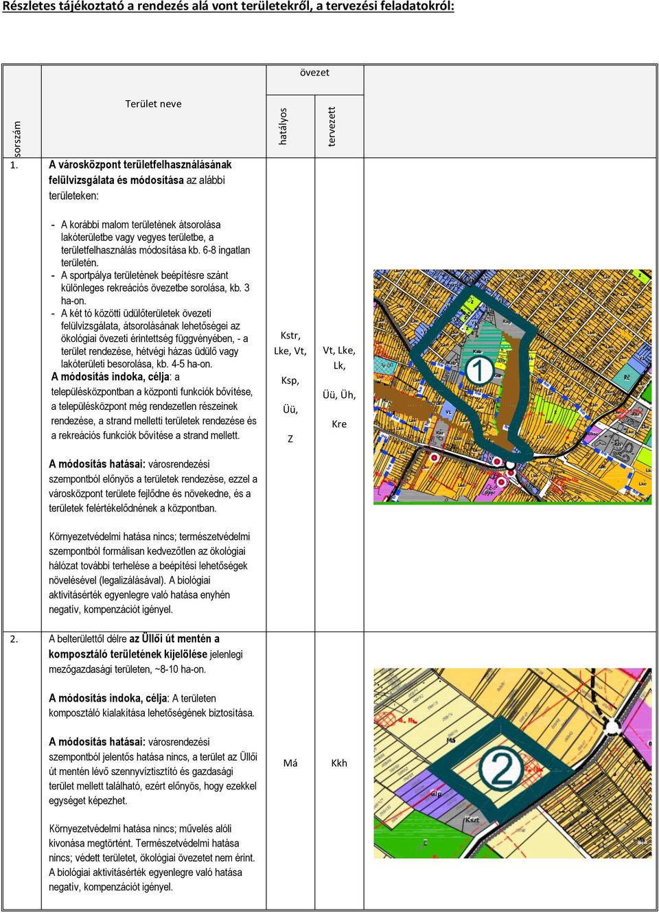 területfelhasználás módosítása kb. 6-8 ingatlan területén. - A sportpálya területének beépítésre szánt különleges rekreációs övezetbe sorolása, kb. 3 ha-on.