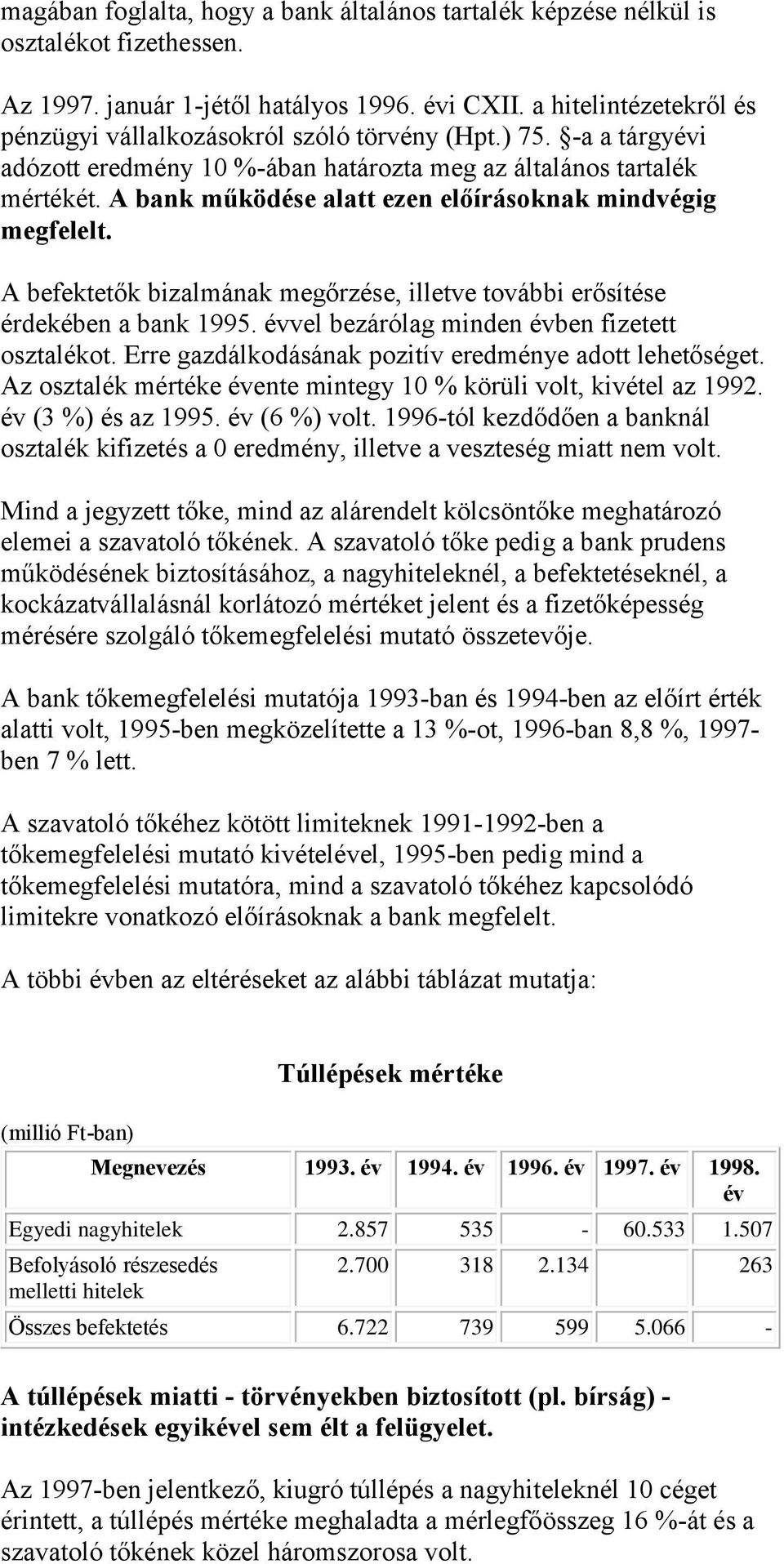 A bank működése alatt ezen előírásoknak mindvégig megfelelt. A befektetők bizalmának megőrzése, illetve további erősítése érdekében a bank 1995. évvel bezárólag minden évben fizetett osztalékot.