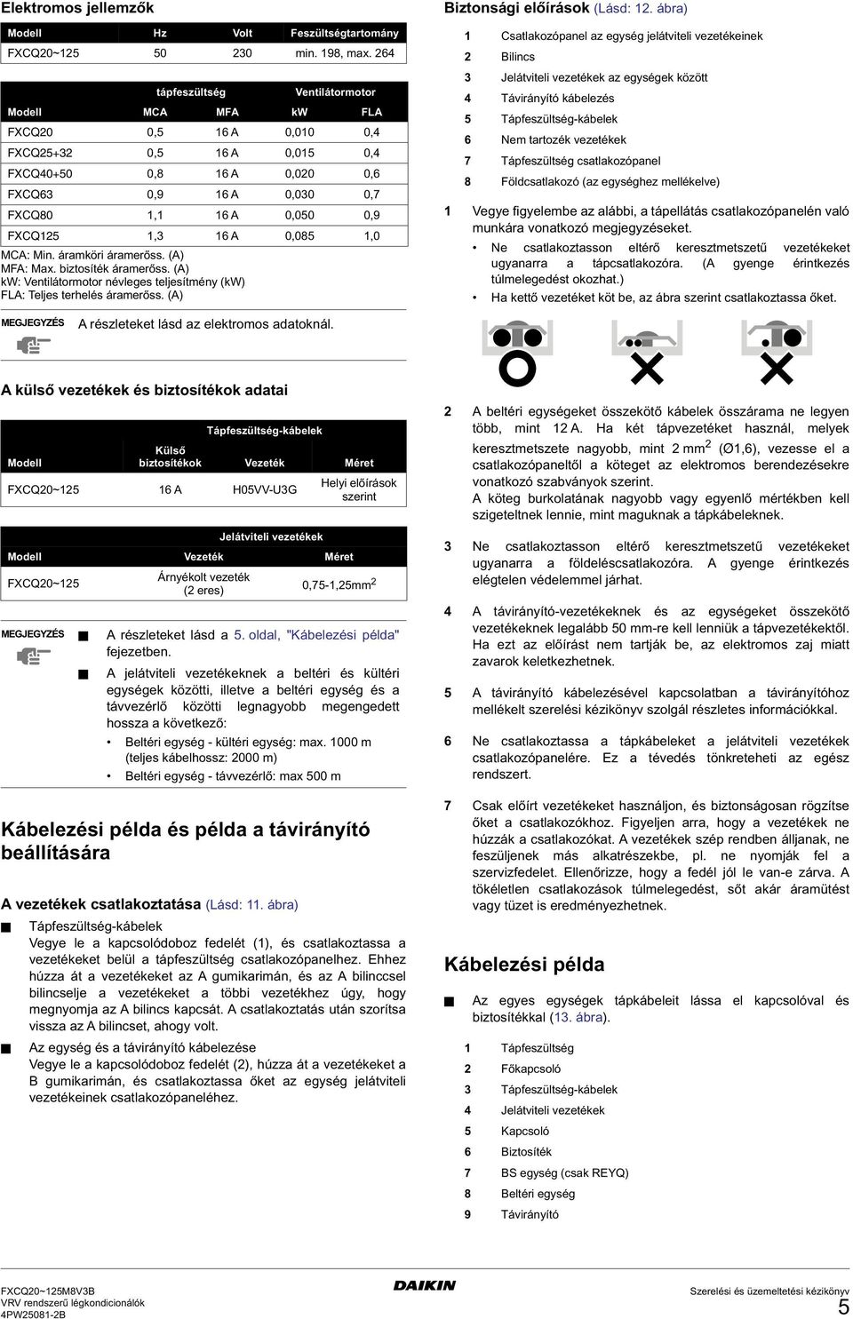 (A) Ventilátormotor Modell MCA MFA kw FLA FXCQ0 0, A 0,00 0, FXCQ+ 0, A 0,0 0, FXCQ0+0 0,8 A 0,00 0, FXCQ 0,9 A 0,00 0, FXCQ80, A 0,00 0,9 FXCQ, A 0,08,0 Biztonsági előírások (Lásd:.