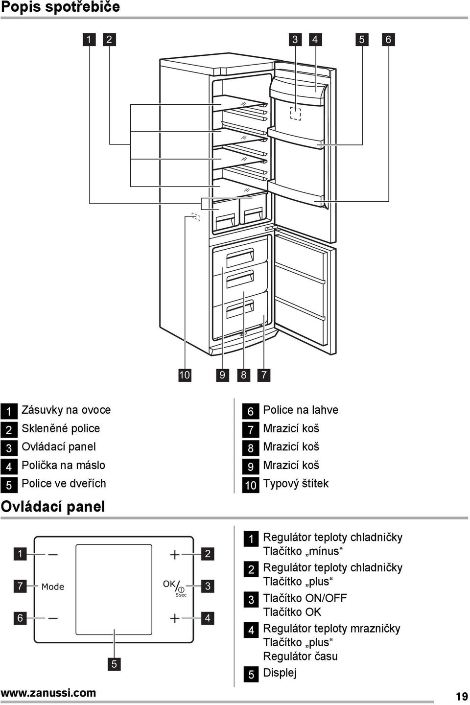 panel 1 7 6 5 2 3 4 1 Regulátor teploty chladničky Tlačítko mínus 2 Regulátor teploty chladničky Tlačítko plus