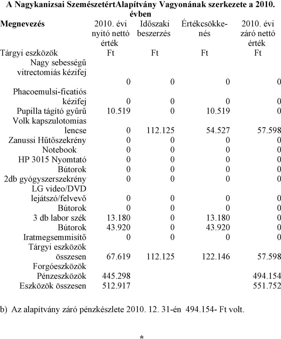 519 0 Volk kapszulotomias lencse 0 112.125 54.527 57.