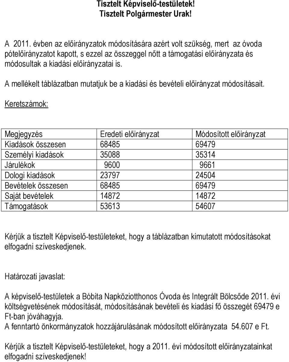 A mellékelt táblázatban mutatjuk be a kiadási és bevételi előirányzat módosításait.