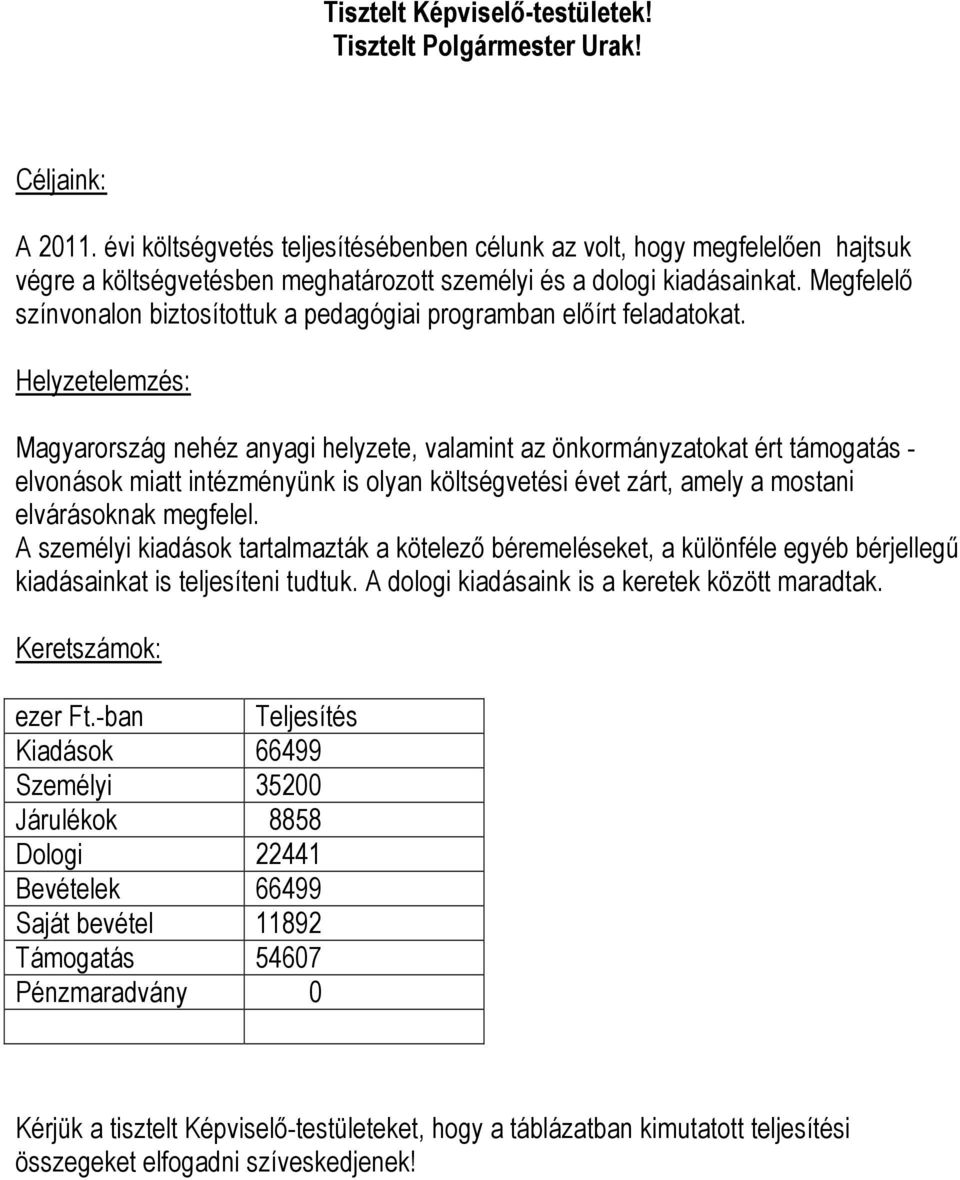 Megfelelő színvonalon biztosítottuk a pedagógiai programban előírt feladatokat.