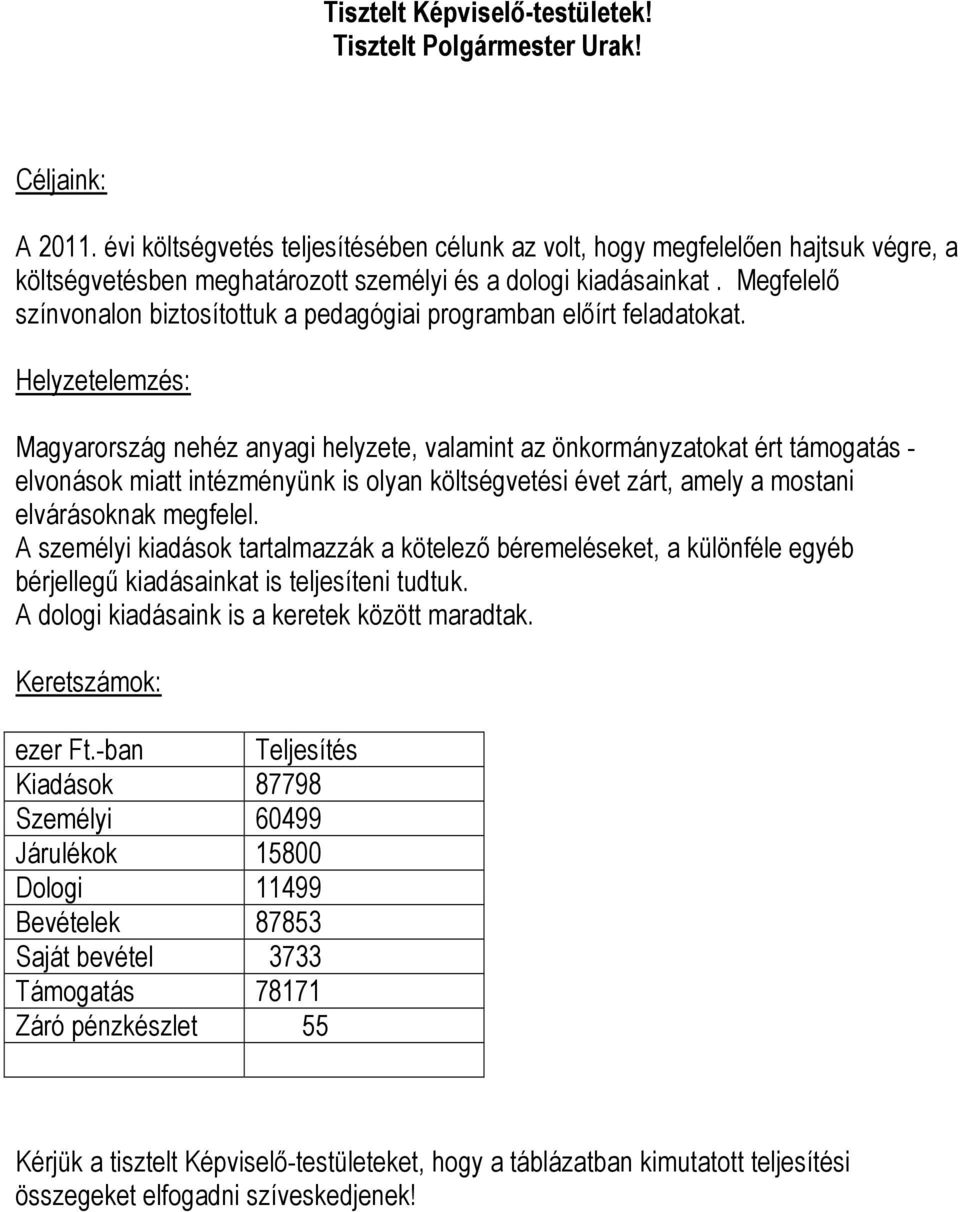 Megfelelő színvonalon biztosítottuk a pedagógiai programban előírt feladatokat.