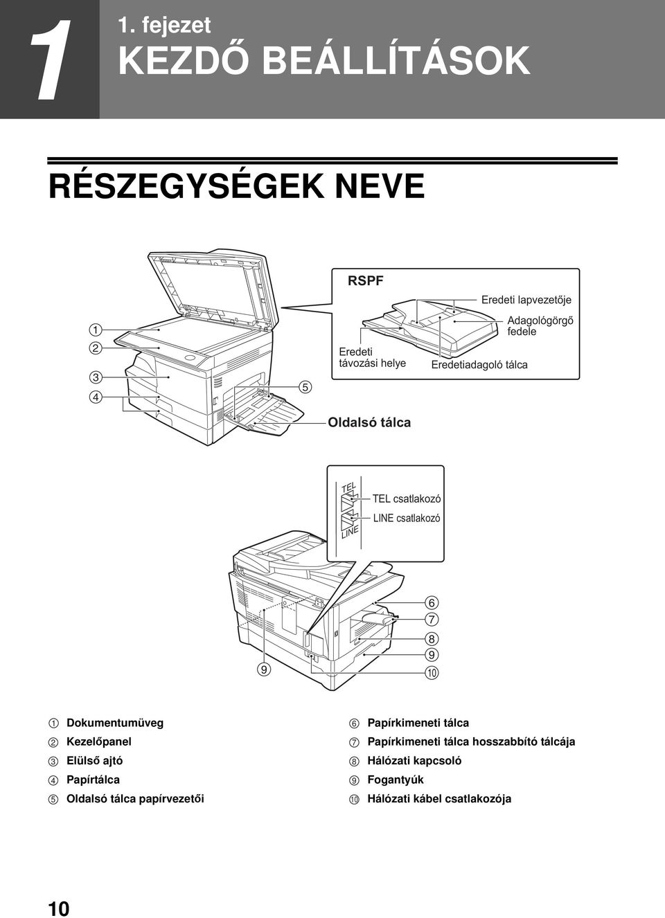 Dokumentumüveg 6 Papírkimeneti tálca Kezelőpanel 7 Papírkimeneti tálca hosszabbító tálcája Elülső ajtó