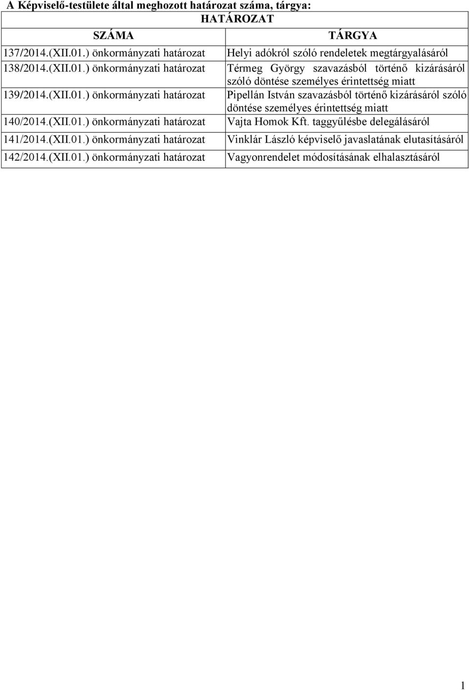 ) önkormányzati határozat 140/2014.) önkormányzati határozat 141/2014.) önkormányzati határozat 142/2014.