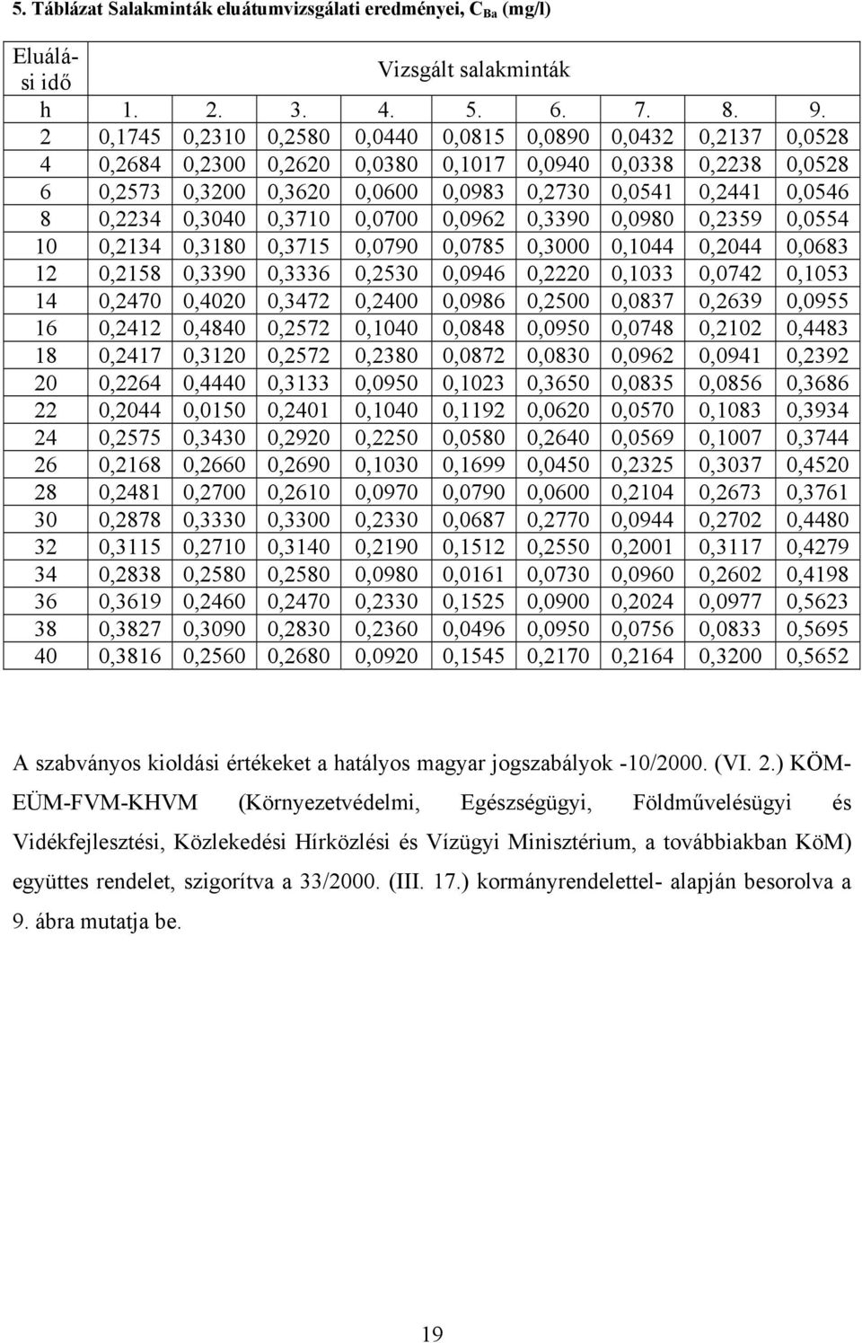 0,2234 0,3040 0,3710 0,0700 0,0962 0,3390 0,0980 0,2359 0,0554 10 0,2134 0,3180 0,3715 0,0790 0,0785 0,3000 0,1044 0,2044 0,0683 12 0,2158 0,3390 0,3336 0,2530 0,0946 0,2220 0,1033 0,0742 0,1053 14