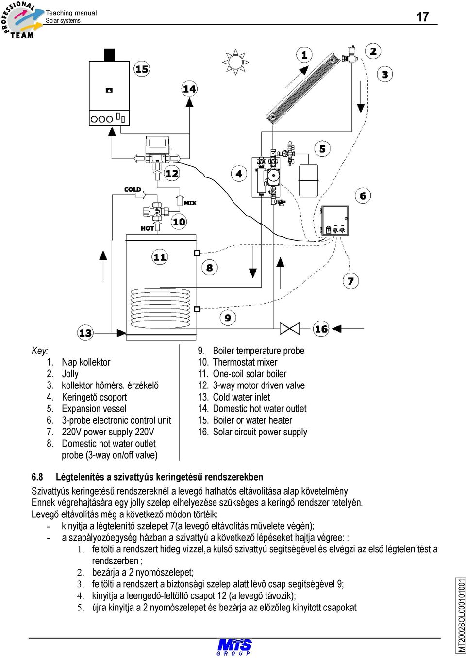 Domestic hot water outlet 15. Boiler or water heater 16. Solar circuit power supply 6.