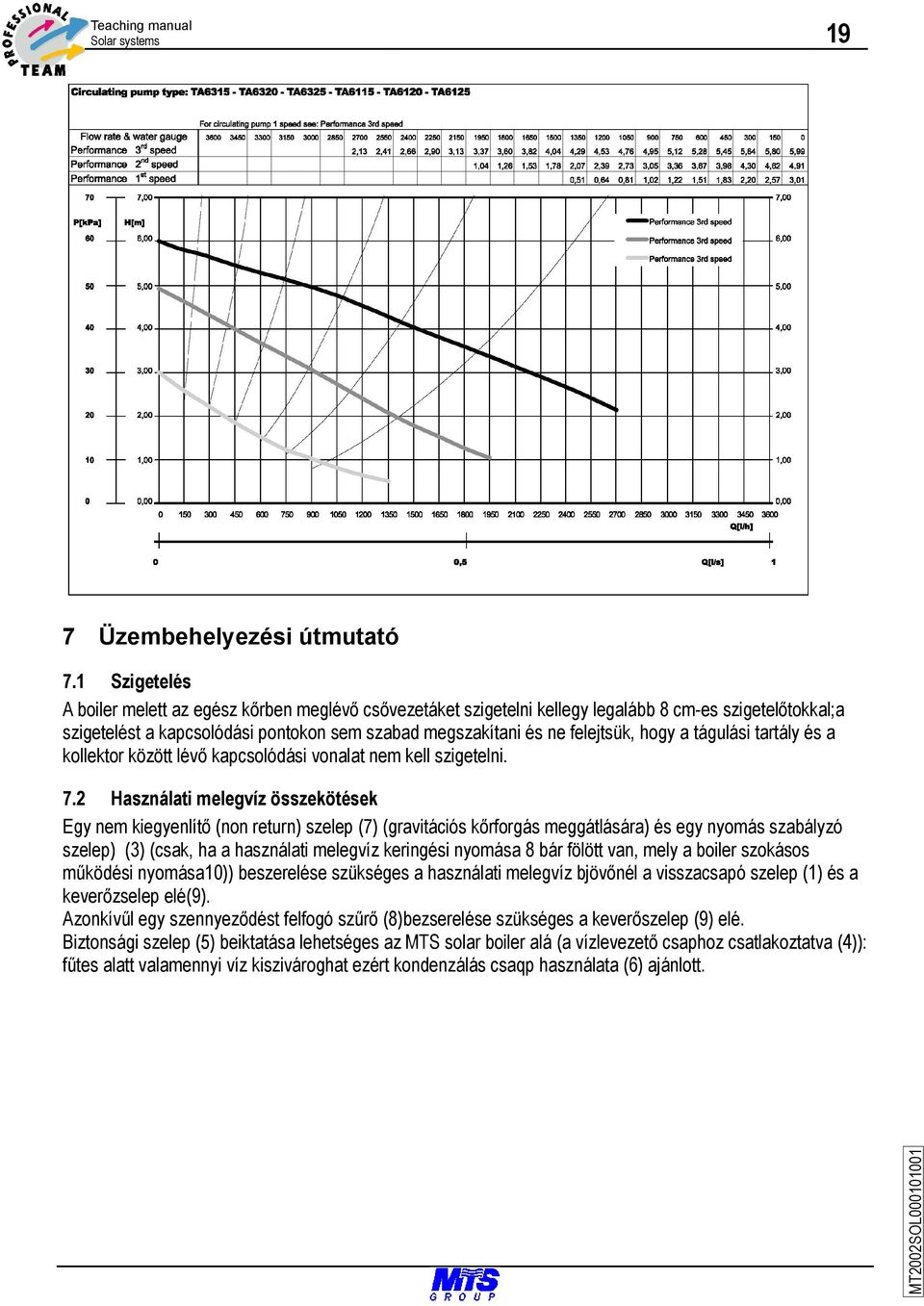hogy a tágulási tartály és a kollektor között lévő kapcsolódási vonalat nem kell szigetelni. 7.