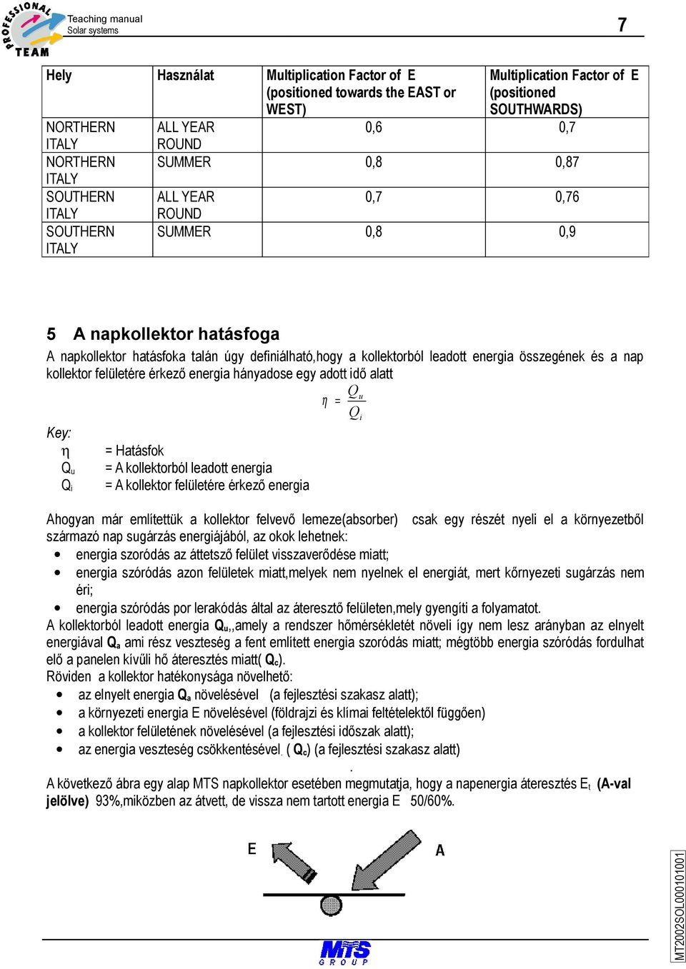 leadott energia összegének és a nap kollektor felületére érkező energia hányadose egy adott idő alatt η Q u Q i = Hatásfok = A kollektorból leadott energia = A kollektor felületére érkező energia Qu