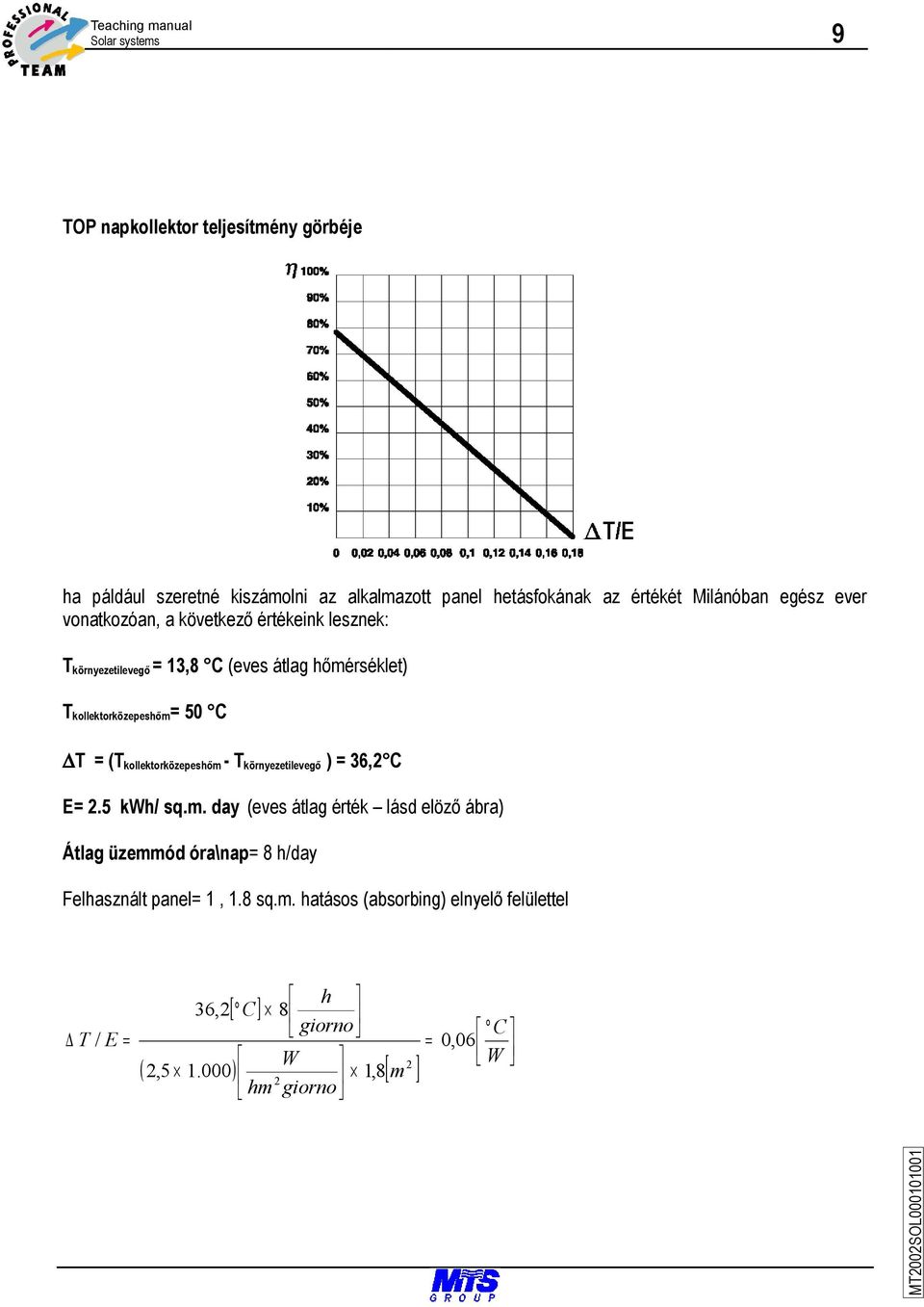 T = (T kollektorközepeshőm - T környezetilevegő ) = 36,2 C E= 2.5 kwh/ sq.m. day (eves átlag érték lásd elöző ábra) Átlag üzemmód óra\nap= 8 h/day Felhasznált panel= 1, 1.