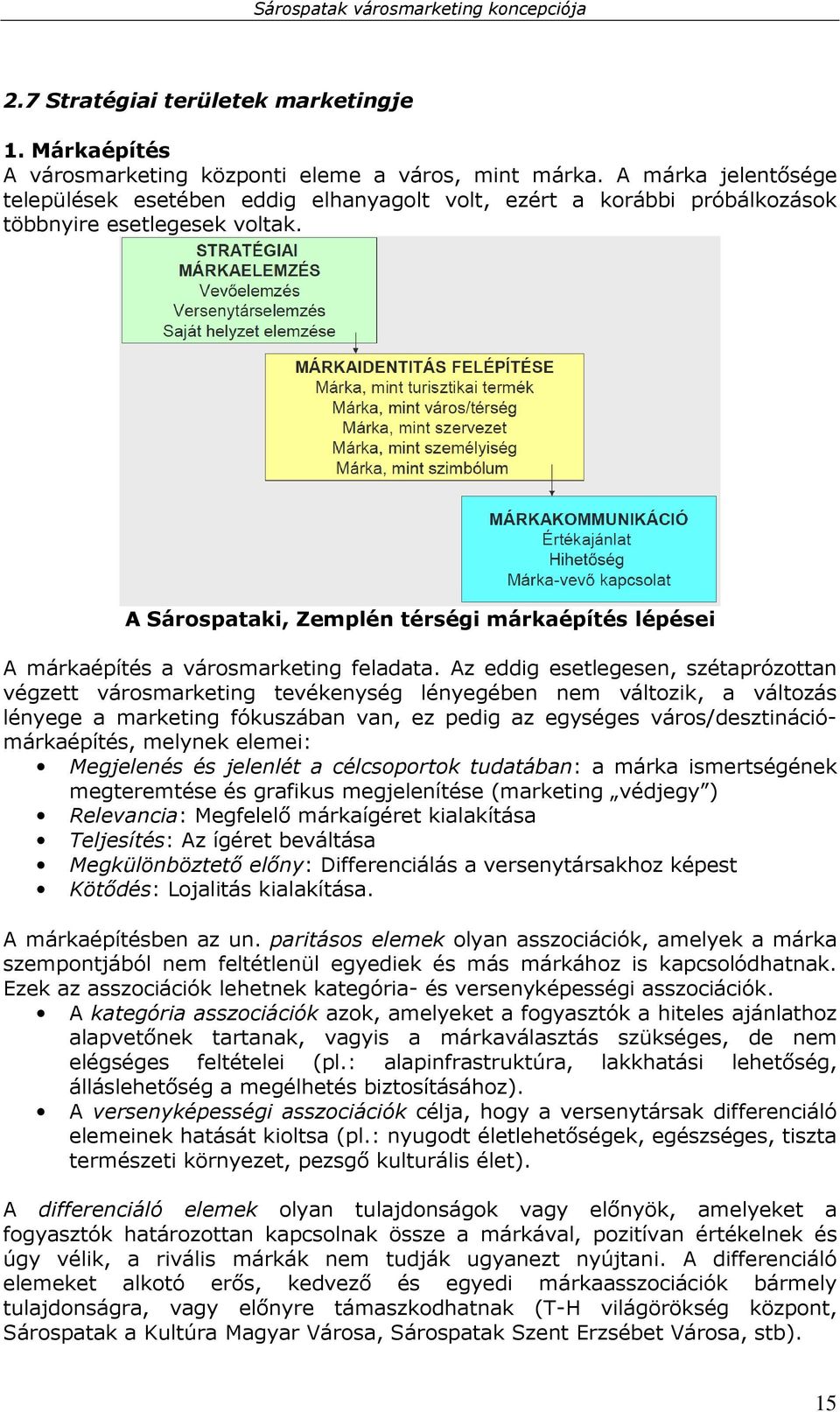 A Sárospataki, Zemplén térségi márkaépítés lépései A márkaépítés a városmarketing feladata.