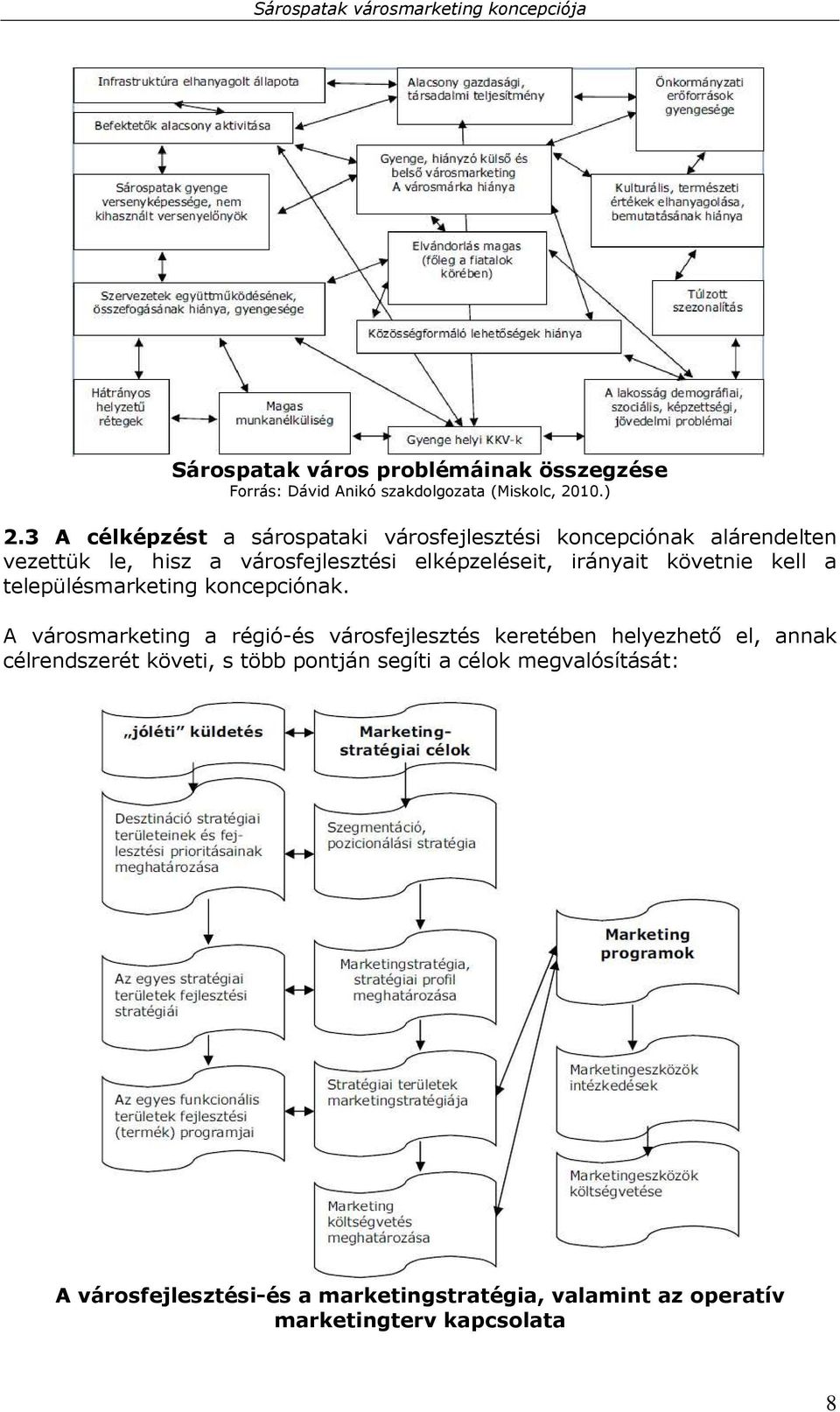 irányait követnie kell a településmarketing koncepciónak.