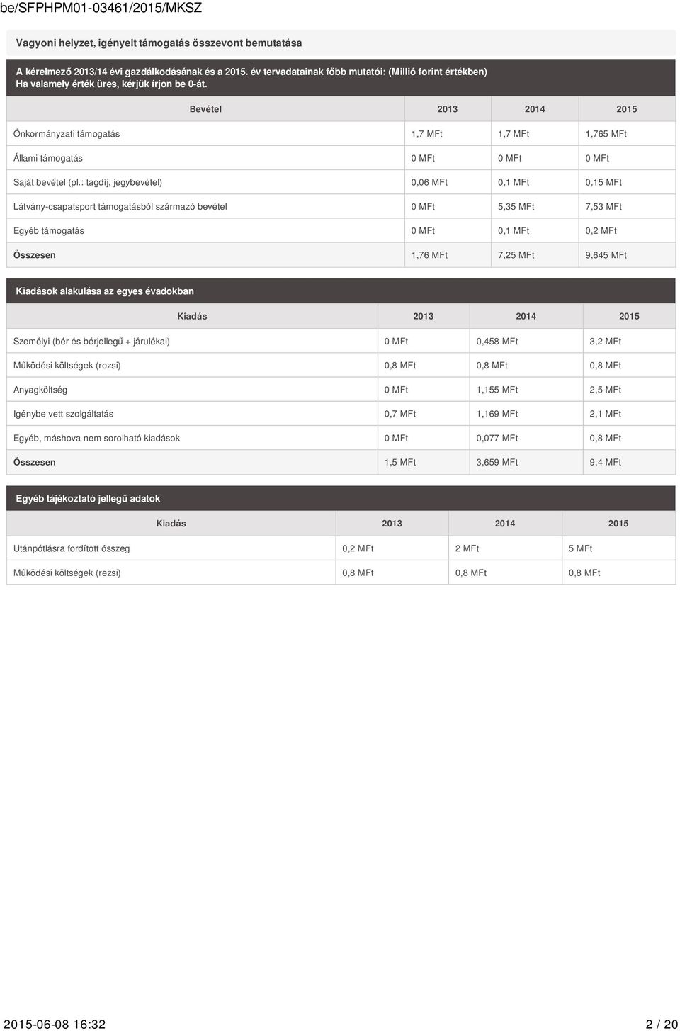Bevétel 2013 2014 2015 Önkormányzati támogatás 1,7 MFt 1,7 MFt 1,765 MFt Állami támogatás 0 MFt 0 MFt 0 MFt Saját bevétel (pl.