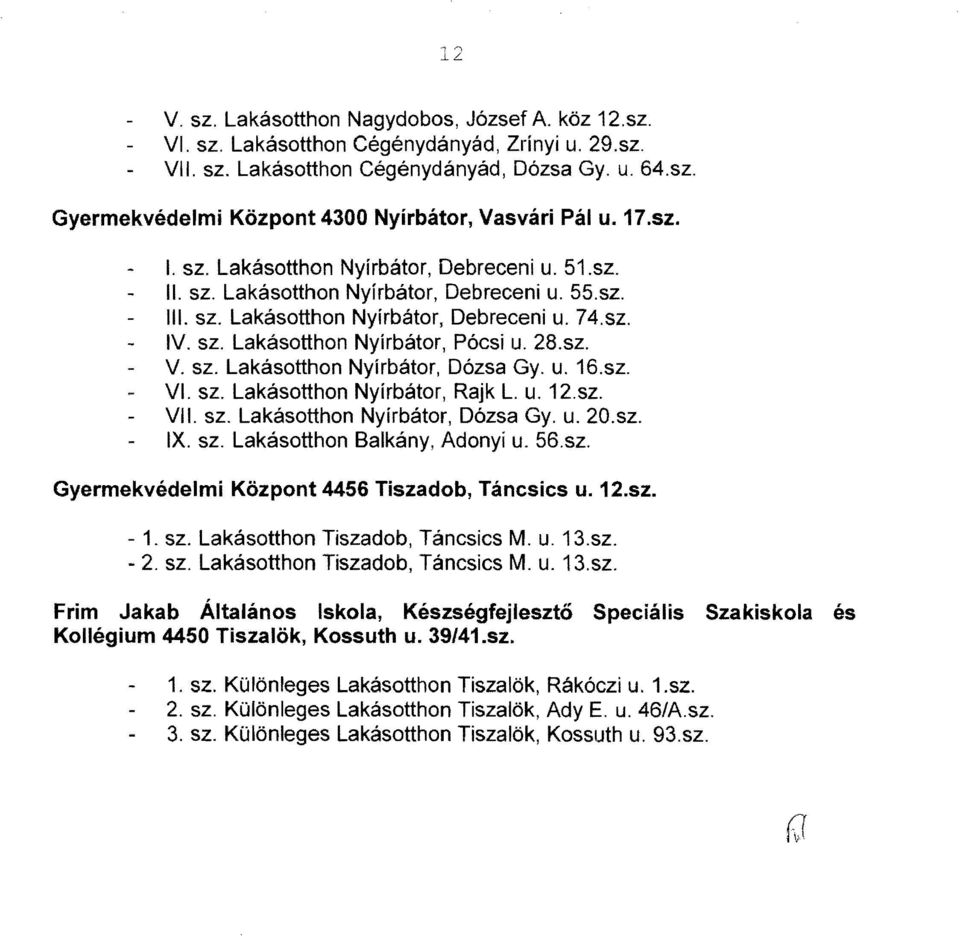 28.sz. V. sz. Lakásotthon Nyírbátor, Dózsa Gy. u. 16.sz. VI. sz. Lakásotthon Nyírbátor, Rajk L. u. 12.sz. VII. sz. Lakásotthon Nyírbátor, Dózsa Gy. u. 20.sz. IX. sz. Lakásotlhon Balkány, Adonyi u. 56.