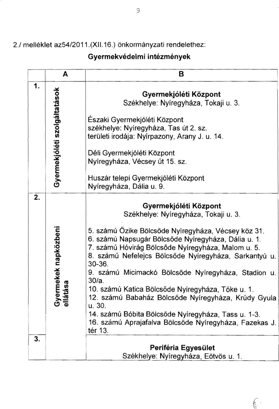 Déli Gyermekjóléti Központ Nyíregyháza, Vécsey út 15. sz. Huszár telepi Gyermekjóléti Központ (!) Nyíregyháza, Dália u. 9. Gyermekjóléti Központ Székhelye: Nyíregyháza, Tokaji u. 3. 5.