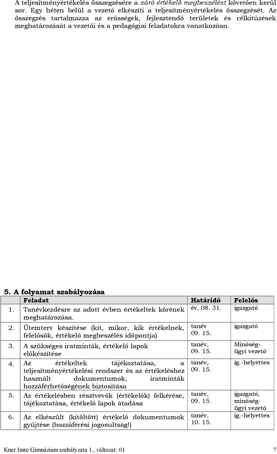 Tanévkezdésre az adott évben értékeltek körének év, 08. 31. meghatározása. 2. Ütemterv készítése (kit, mikor, kik értékelnek, tanév felelősök, értékelő megbeszélés időpontja) 09. 15. 3. A szükséges iratminták, értékelő lapok előkészítése 4.