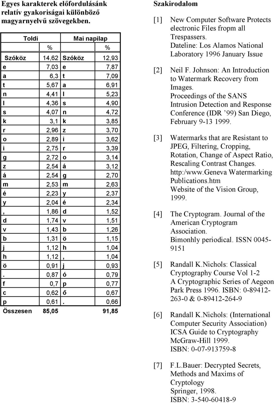 z 2,54 á 3,12 á 2,54 g 2,70 m 2,53 m 2,63 é 2,23 y 2,37 y 2,04 é 2,34, 1,86 d 1,52 d 1,74 v 1,51 v 1,43 b 1,26 b 1,31 ö 1,15 j 1,12 h 1,04 h 1,12, 1,04 ö 0,91 j 0,93. 0,87 ó 0,79 f 0,7 p 0,77 c 0,62!