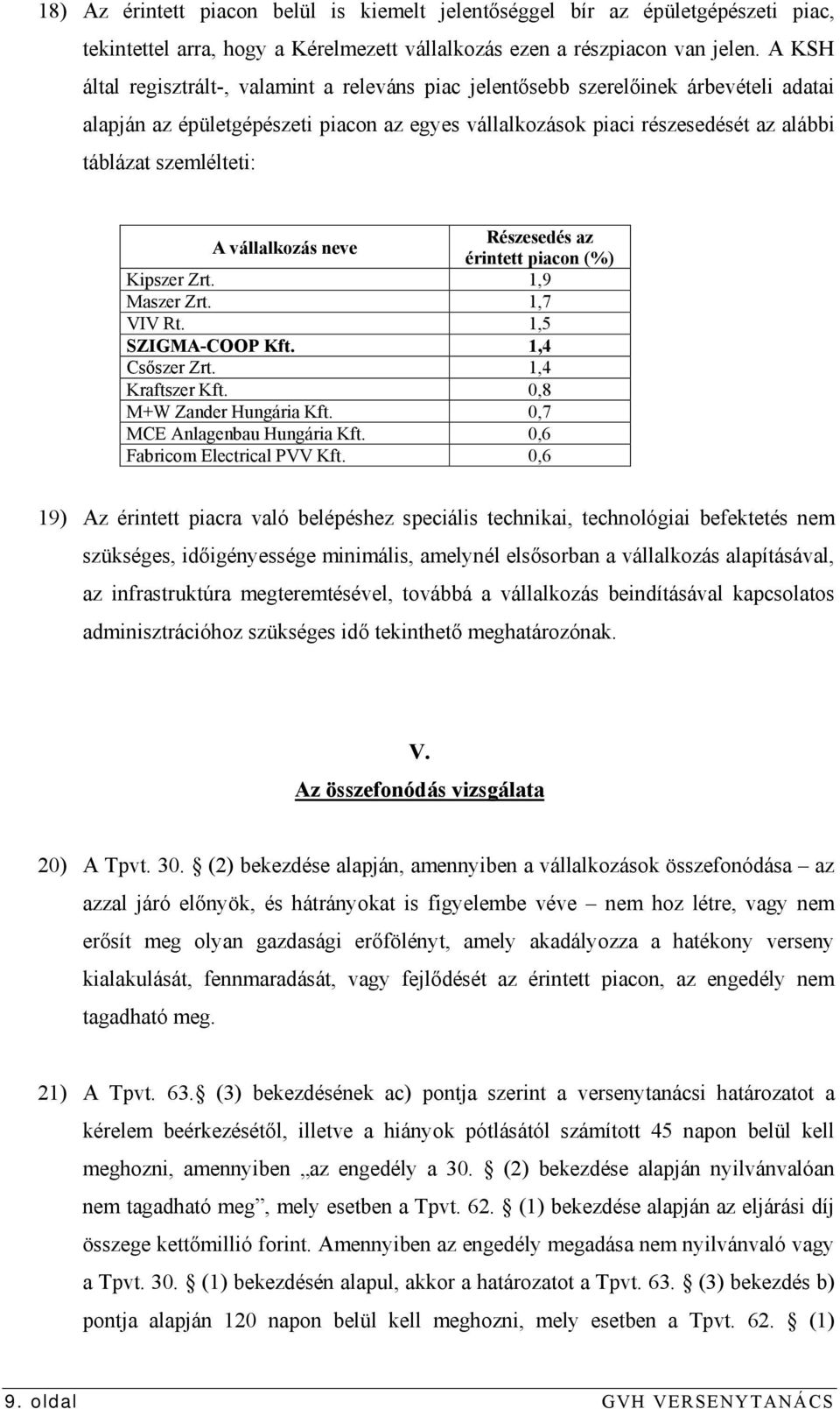 szemlélteti: A vállalkozás neve Részesedés az érintett piacon (%) Kipszer Zrt. 1,9 Maszer Zrt. 1,7 VIV Rt. 1,5 SZIGMA-COOP Kft. 1,4 Csőszer Zrt. 1,4 Kraftszer Kft. 0,8 M+W Zander Hungária Kft.