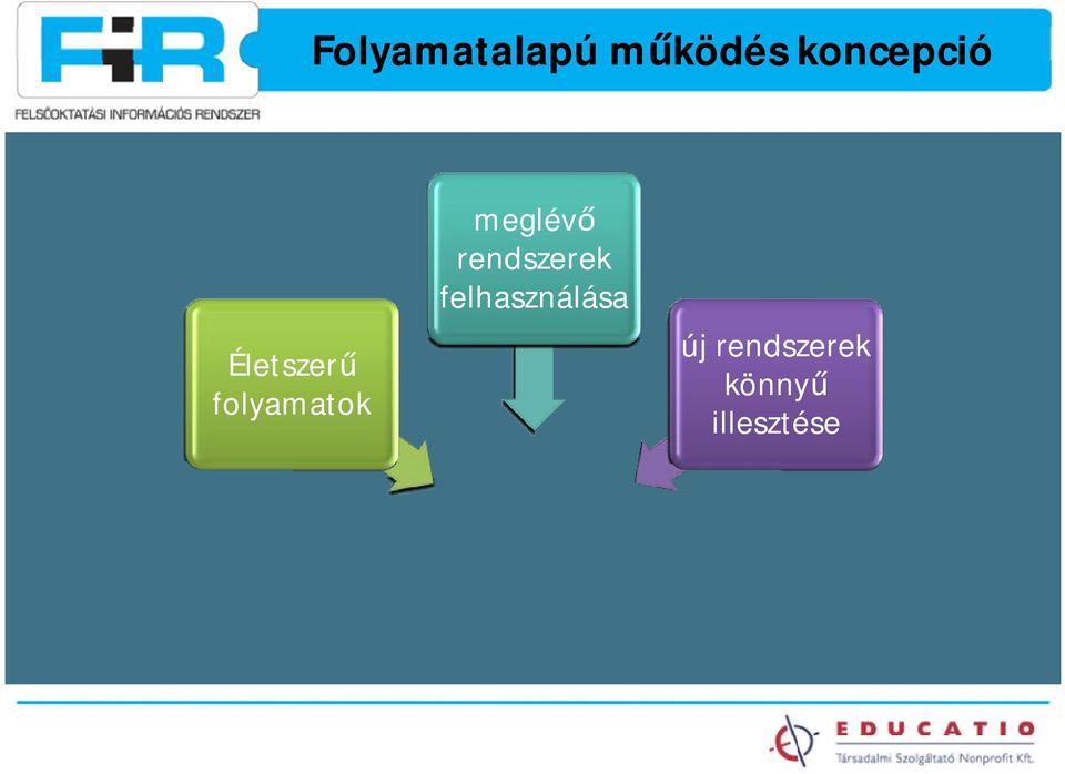 rendszerek felhasználása új