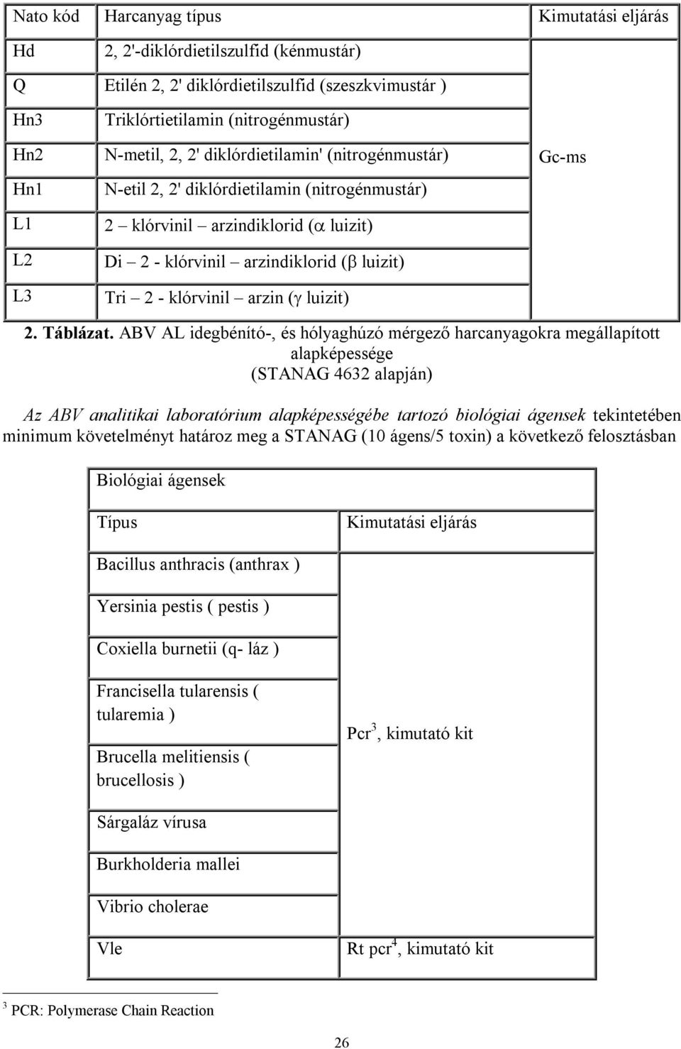 luizit) Gc-ms 2. Táblázat.