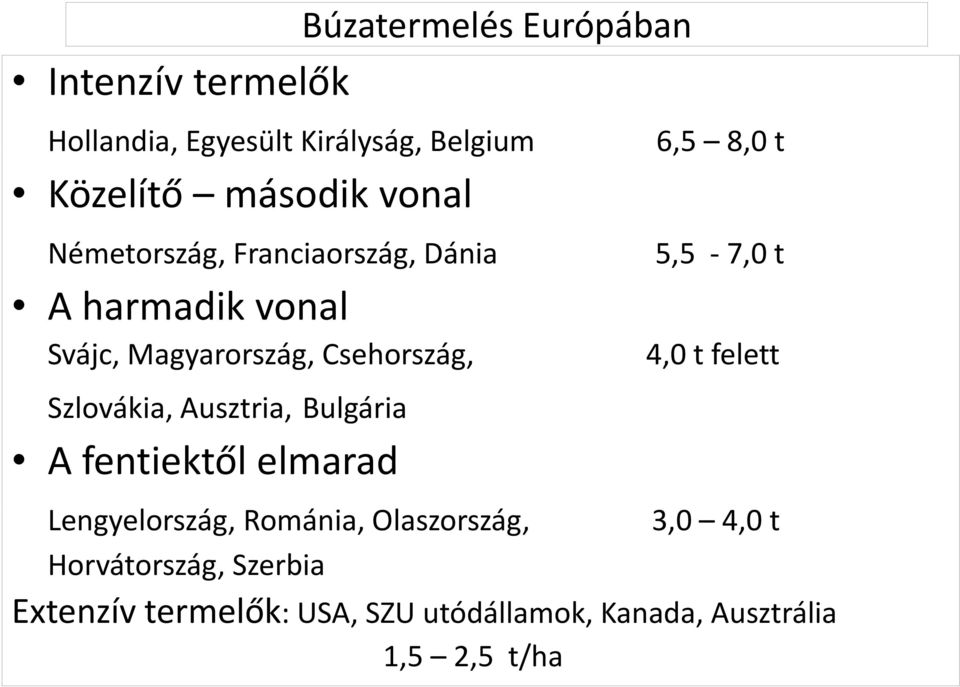 Csehország, 4,0 t felett Szlovákia, Ausztria, Bulgária A fentiektől elmarad Lengyelország, Románia,