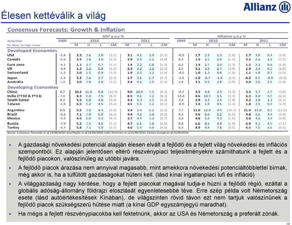 Afejlődő piacok árazása nem annyival magasabb, mint amekkora növekedési potenciáltöbblettel bírnak, még akkor is, ha a túlfűtött gazdaságokat hűteni kell.