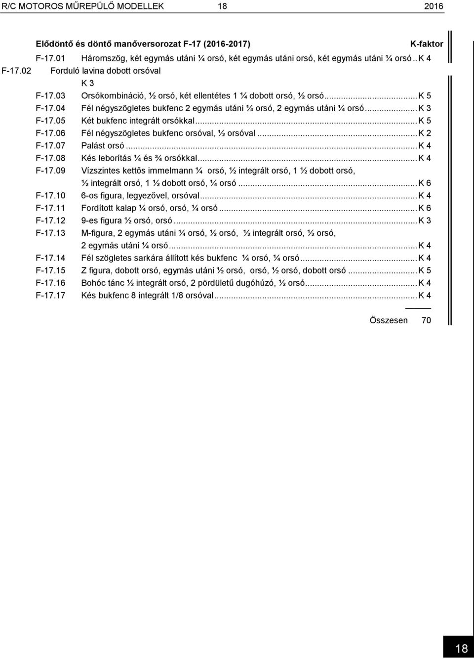.. K 3 F-17.05 Két bukfenc integrált orsókkal... K 5 F-17.06 Fél négyszögletes bukfenc orsóval, ½ orsóval... K 2 F-17.07 Palást orsó... K 4 F-17.