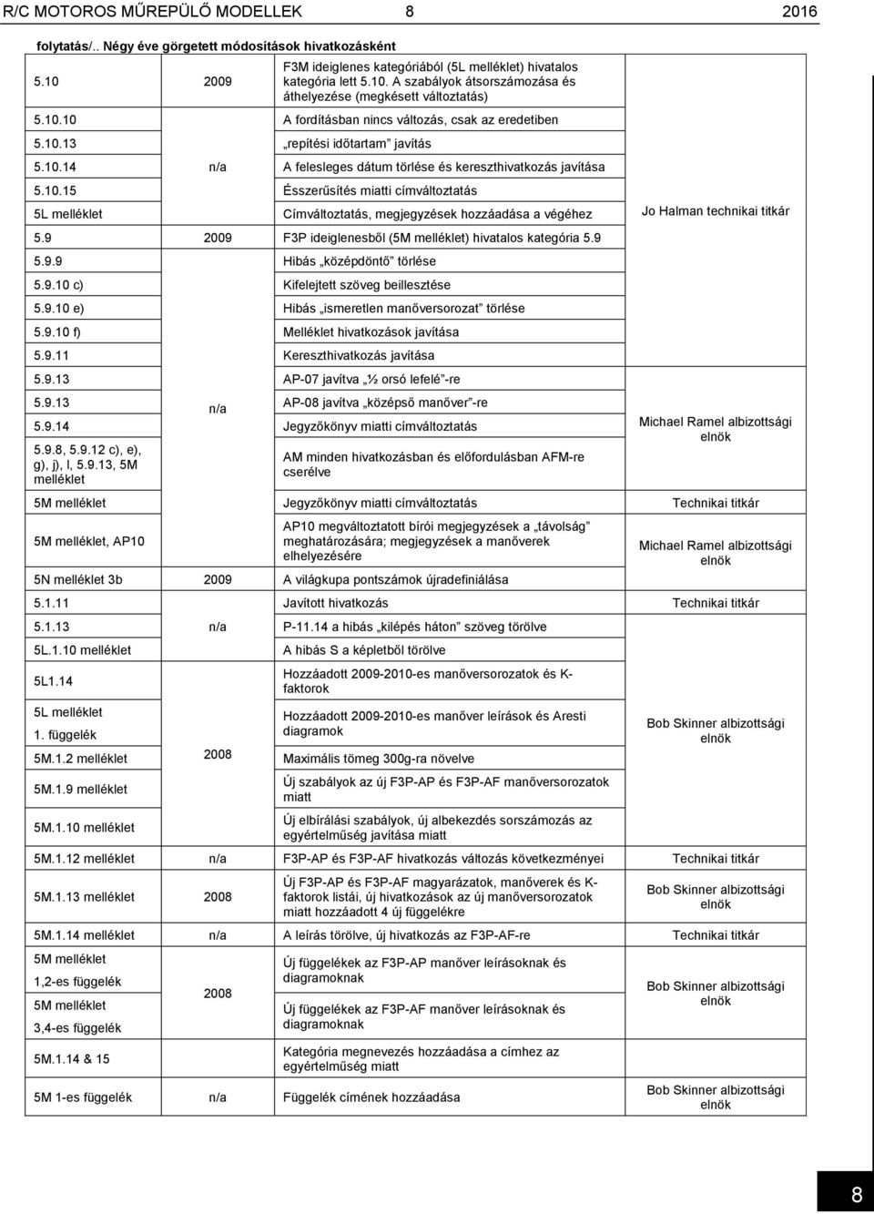 10.13 repítési időtartam javítás 5.10.14 n/a A felesleges dátum törlése és kereszthivatkozás javítása 5.10.15 Ésszerűsítés miatti címváltoztatás 5L melléklet Címváltoztatás, megjegyzések hozzáadása a végéhez 5.