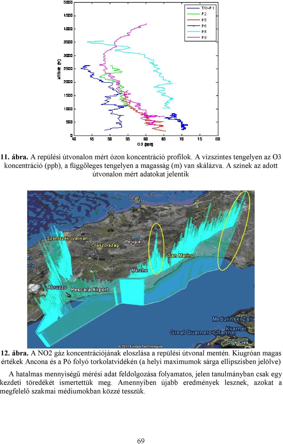 A színek az adott útvonalon mért adatokat jelentik 12. ábra. A NO2 gáz koncentrációjának eloszlása a repülési útvonal mentén.