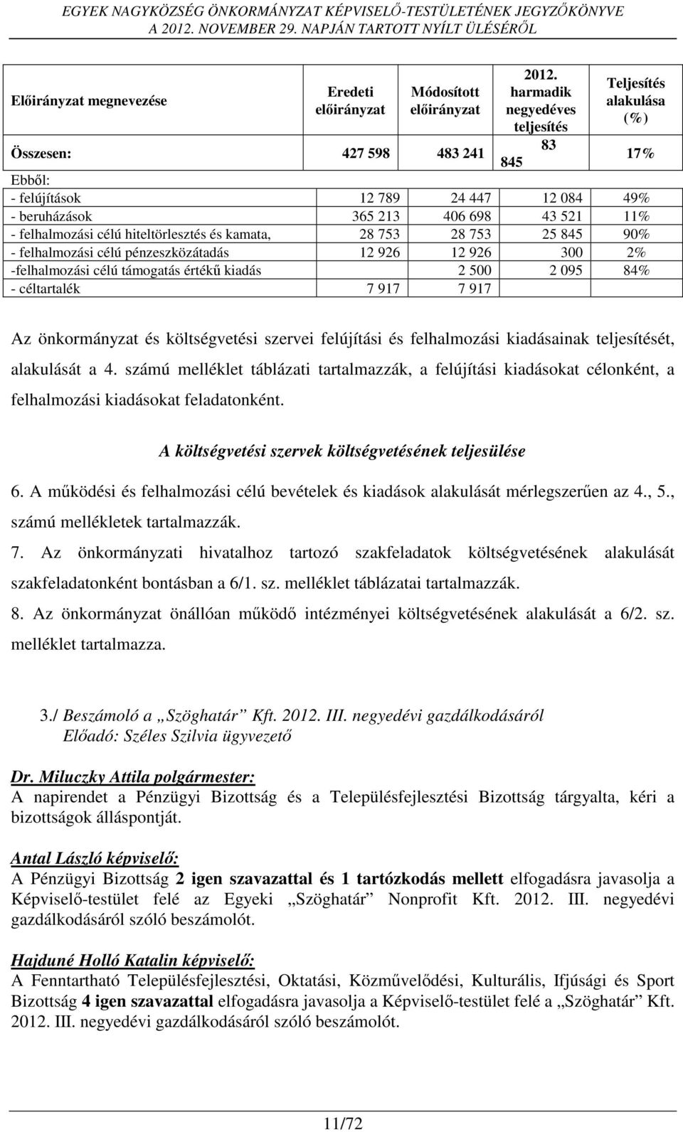 753 28 753 25 845 90% - felhalmozási célú pénzeszközátadás 12 926 12 926 300 2% -felhalmozási célú támogatás értékű kiadás 2 500 2 095 84% - céltartalék 7 917 7 917 17% Az önkormányzat és