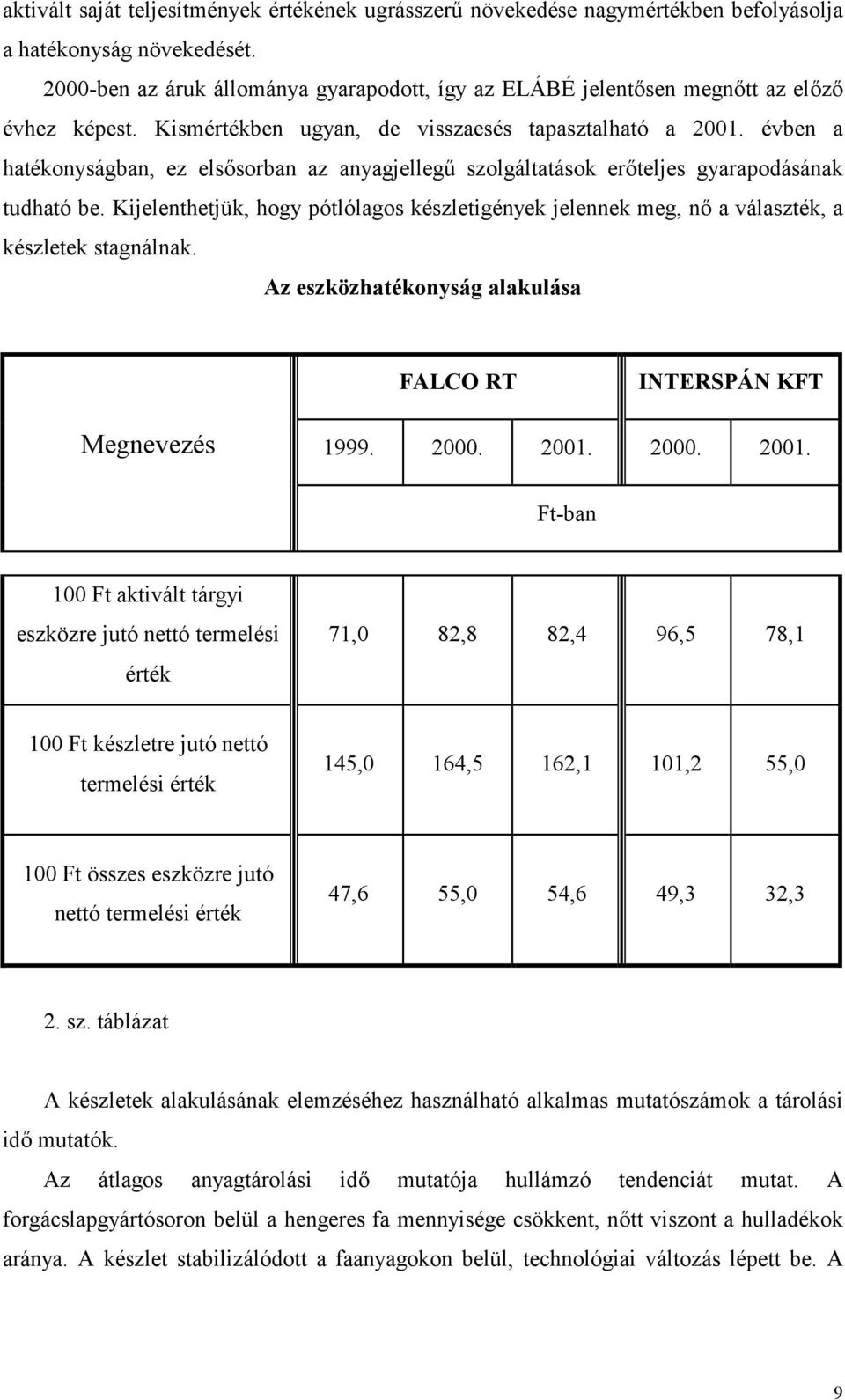 évben a hatékonyságban, ez els2sorban az anyagjellegb szolgáltatások er2teljes gyarapodásának tudható be.