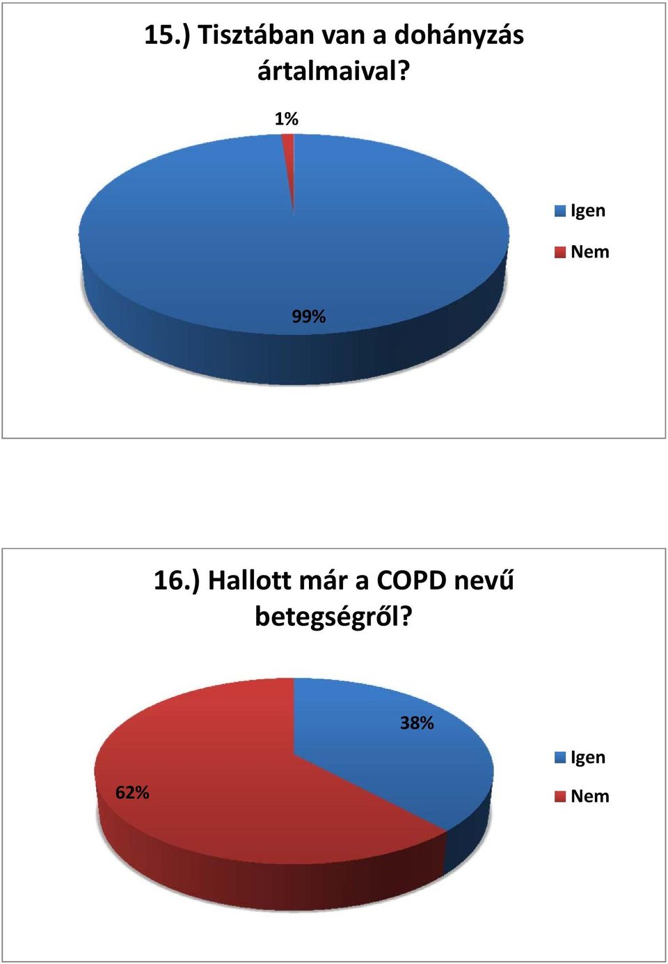 1% Igen Nem 99% 16.